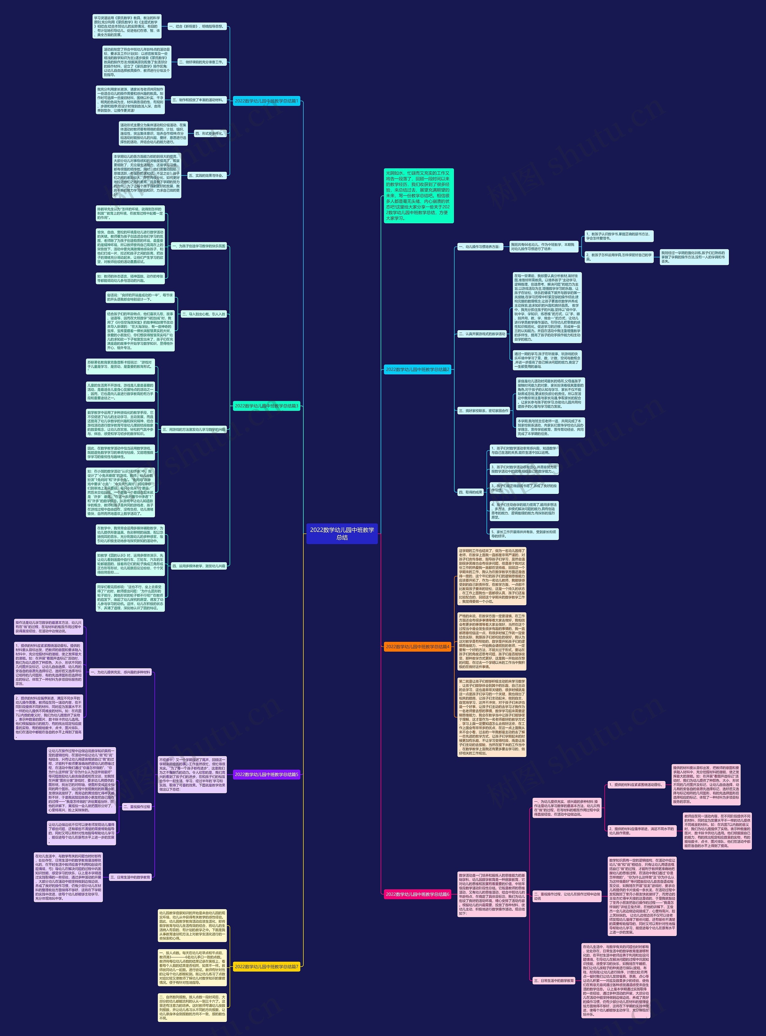 2022数学幼儿园中班教学总结思维导图