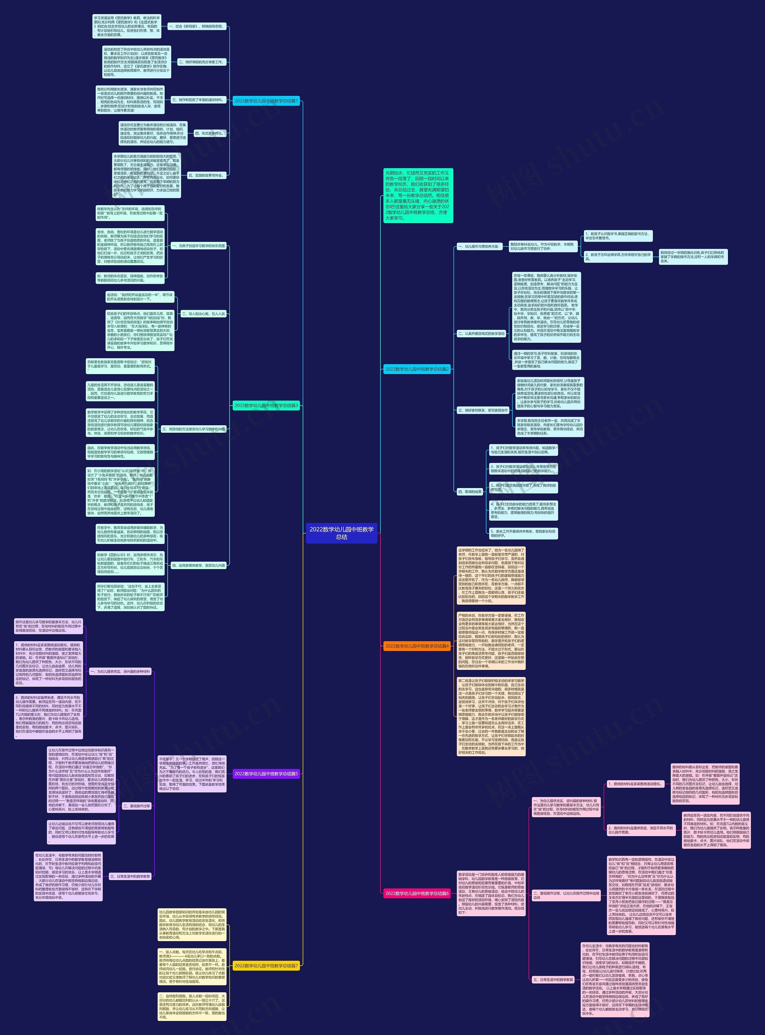 2022数学幼儿园中班教学总结 2022数学幼儿园中班教学总结