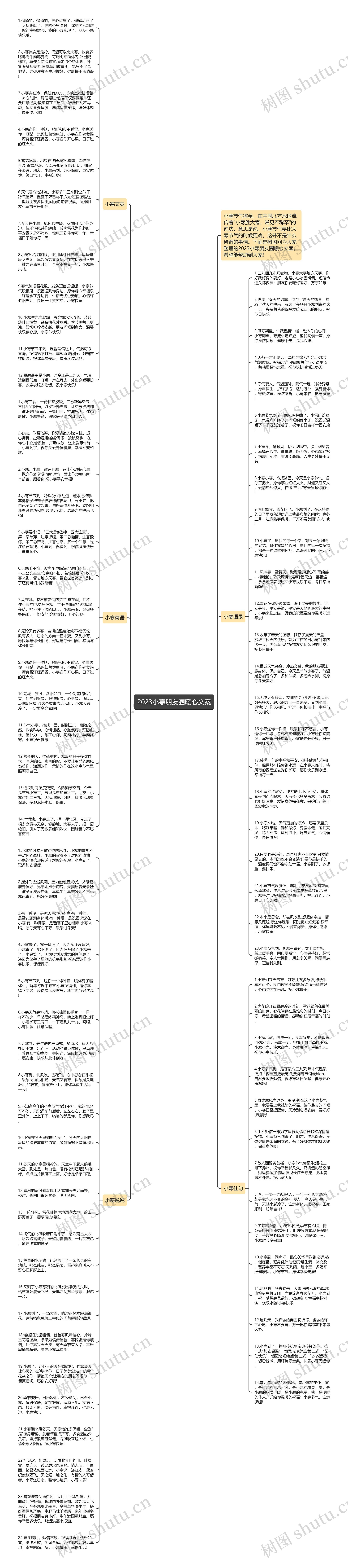 2023小寒朋友圈暖心文案思维导图