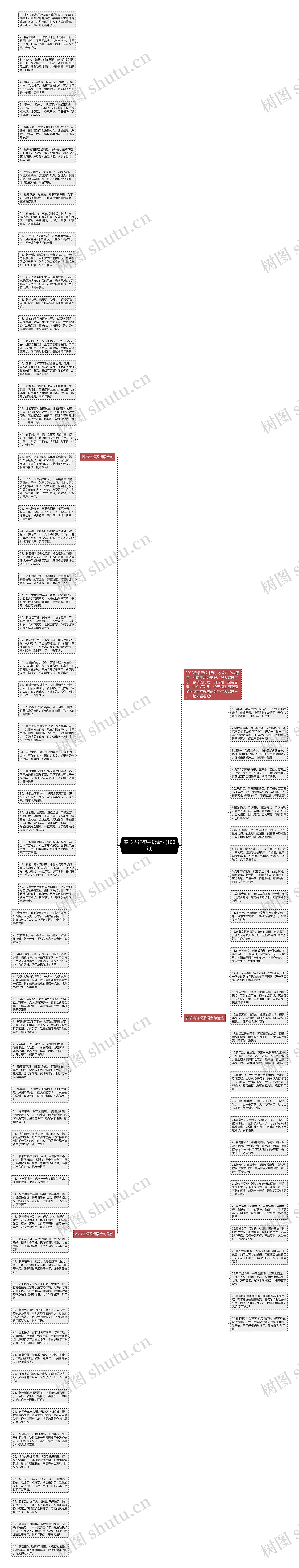 春节吉祥祝福语金句(100句)思维导图