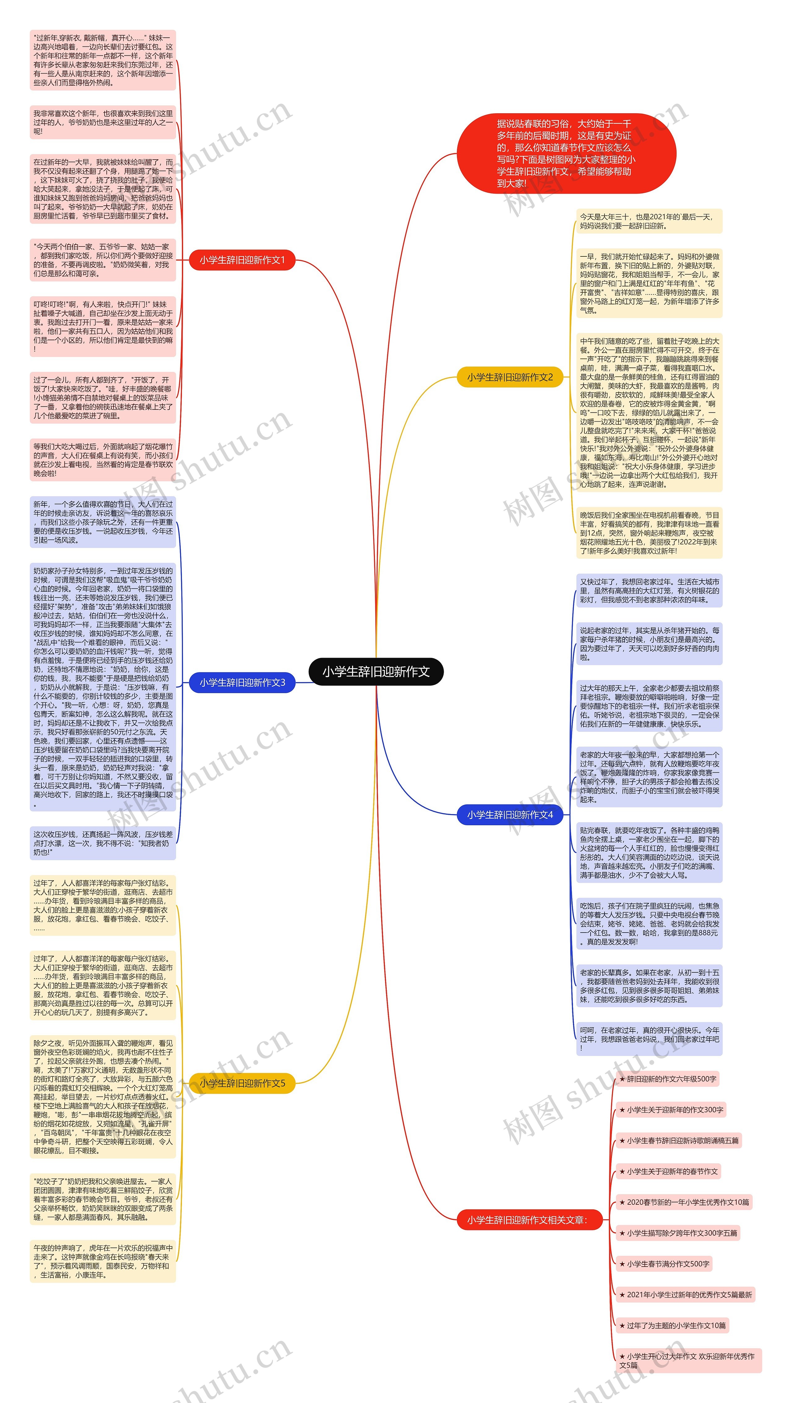 小学生辞旧迎新作文思维导图
