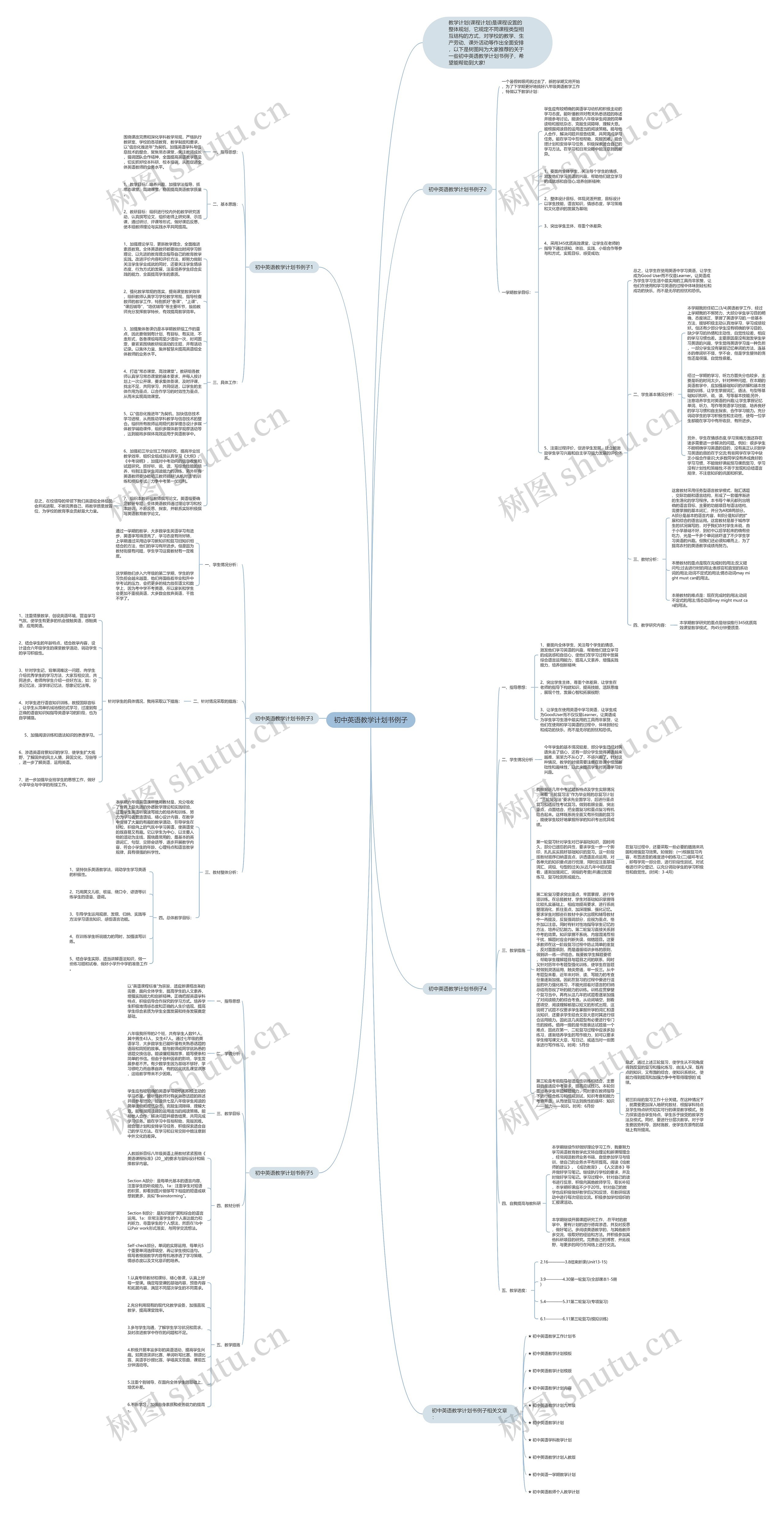 初中英语教学计划书例子思维导图