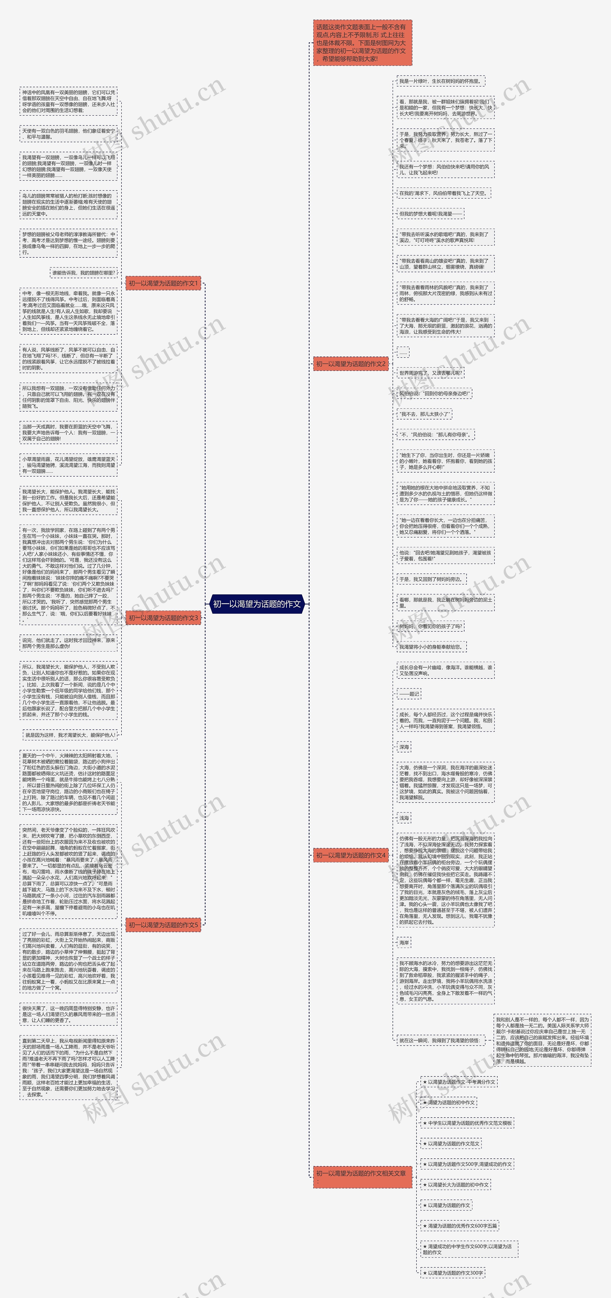 初一以渴望为话题的作文思维导图