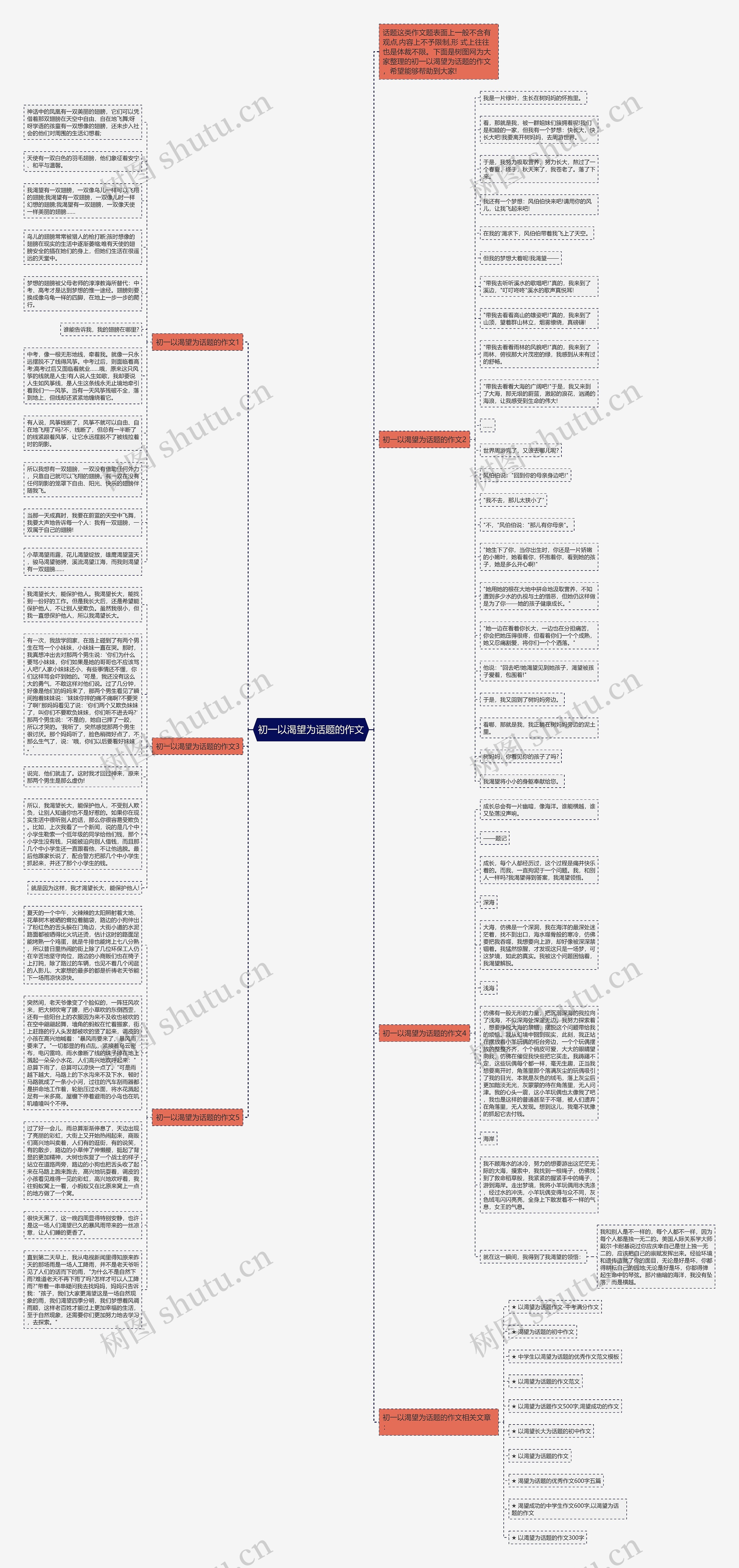 初一以渴望为话题的作文思维导图高清图 初一以渴望为话题的作文思维导图