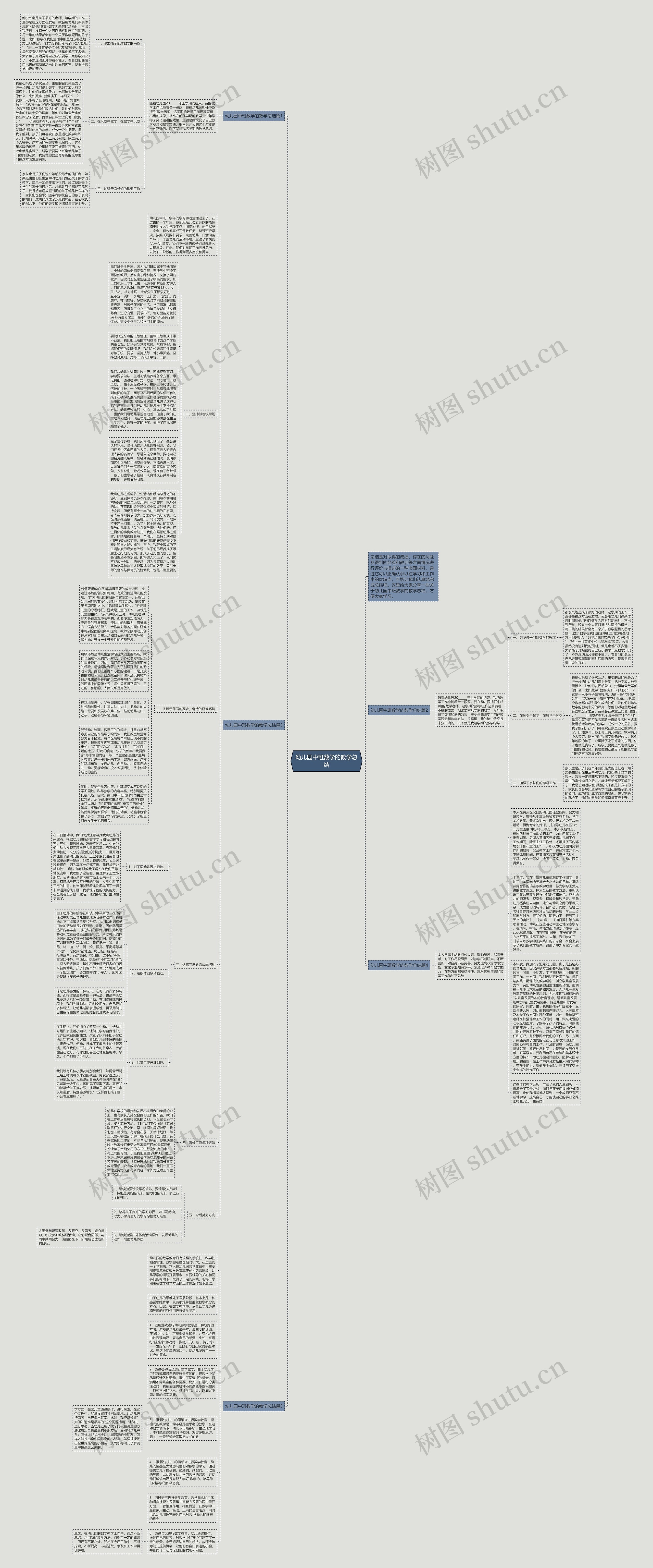 幼儿园中班数学的教学总结思维导图