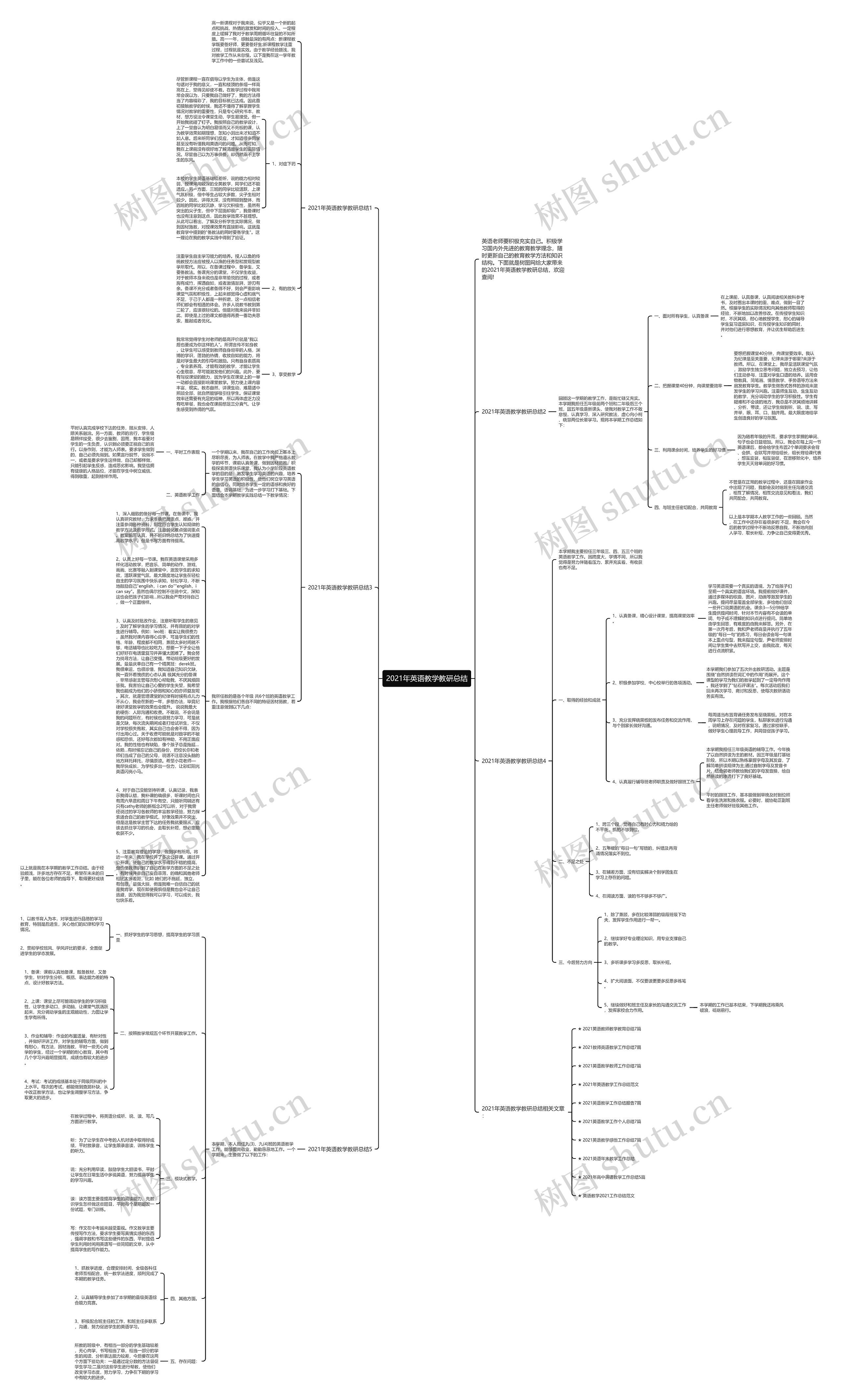 2021年英语教学教研总结思维导图