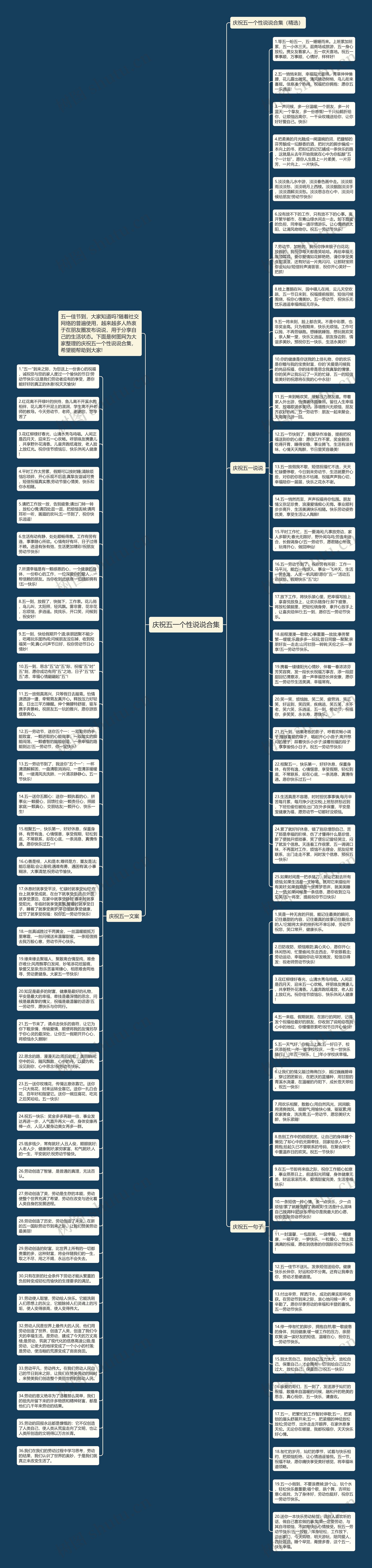 庆祝五一个性说说合集思维导图