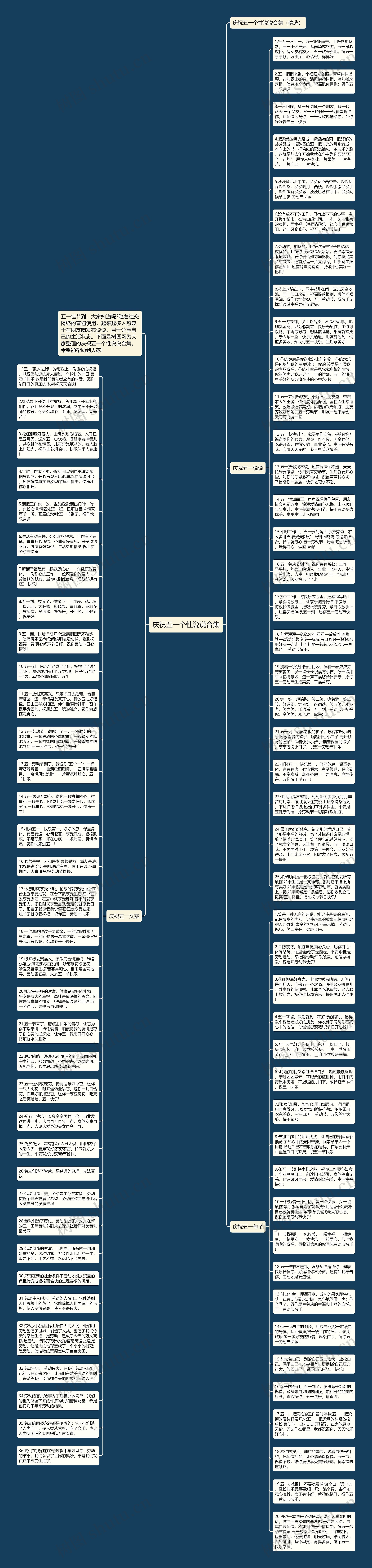 庆祝五一个性说说合集思维导图高清图 庆祝五一个性说说合集思维导图