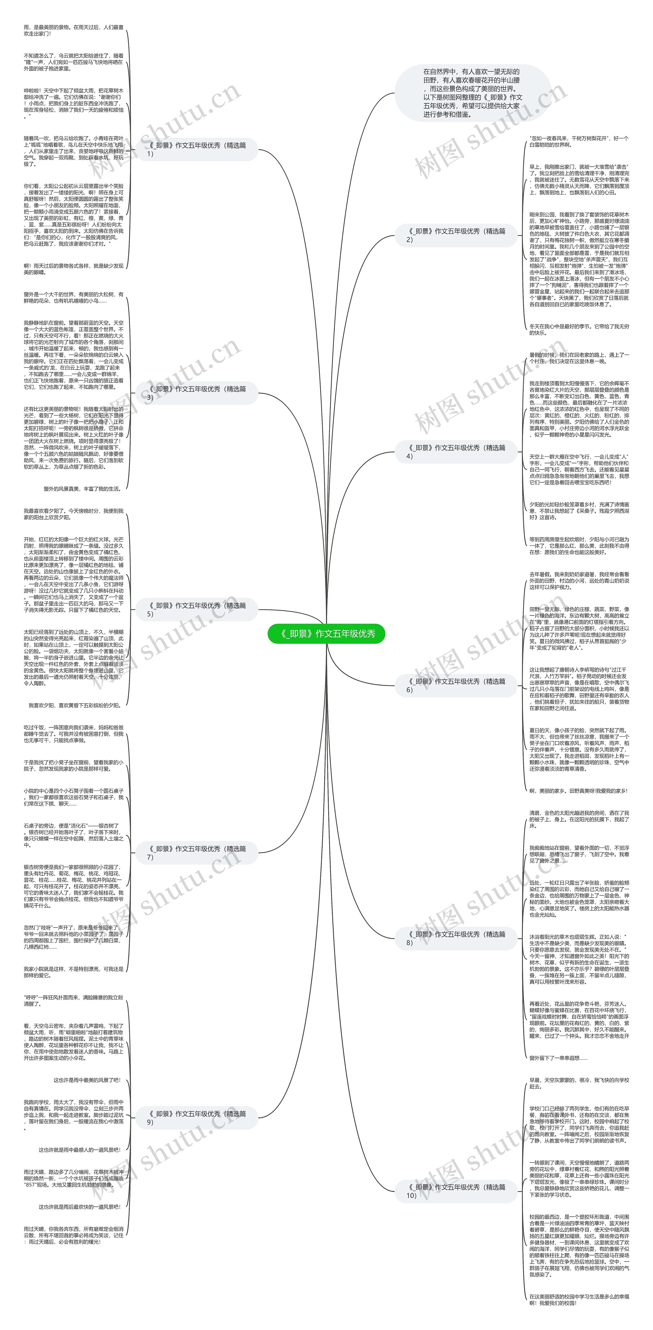 《_即景》作文五年级优秀思维导图