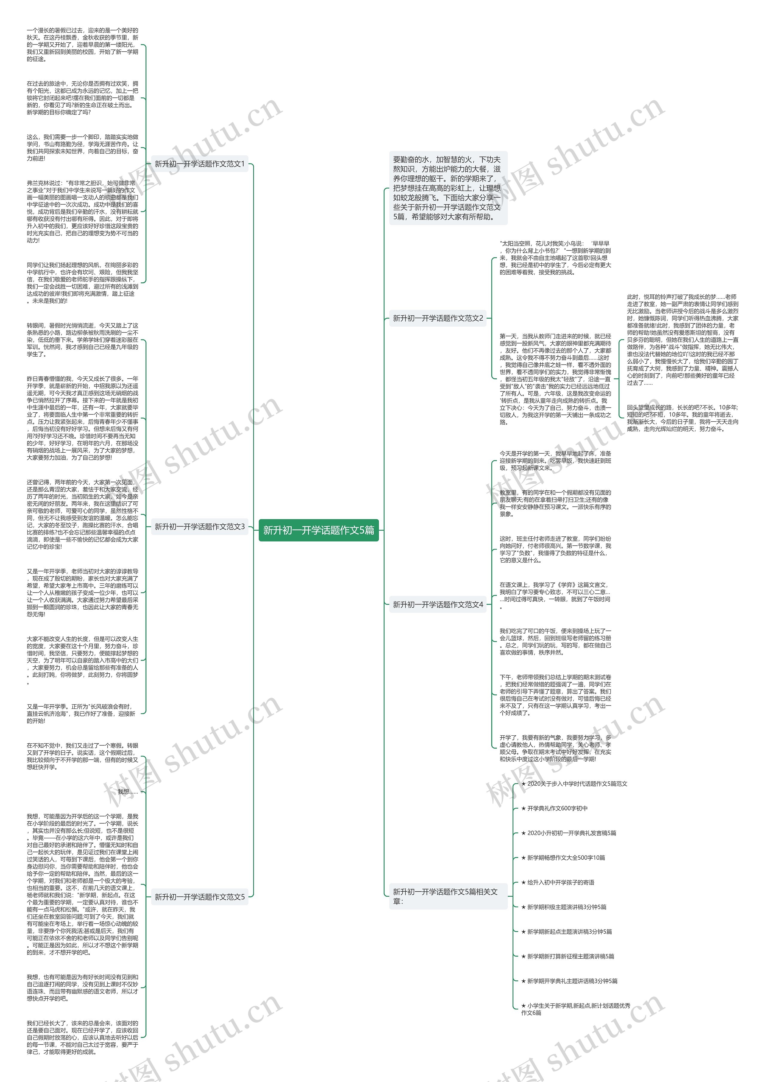 新升初一开学话题作文5篇思维导图高清图 新升初一开学话题作文5篇思维导图
