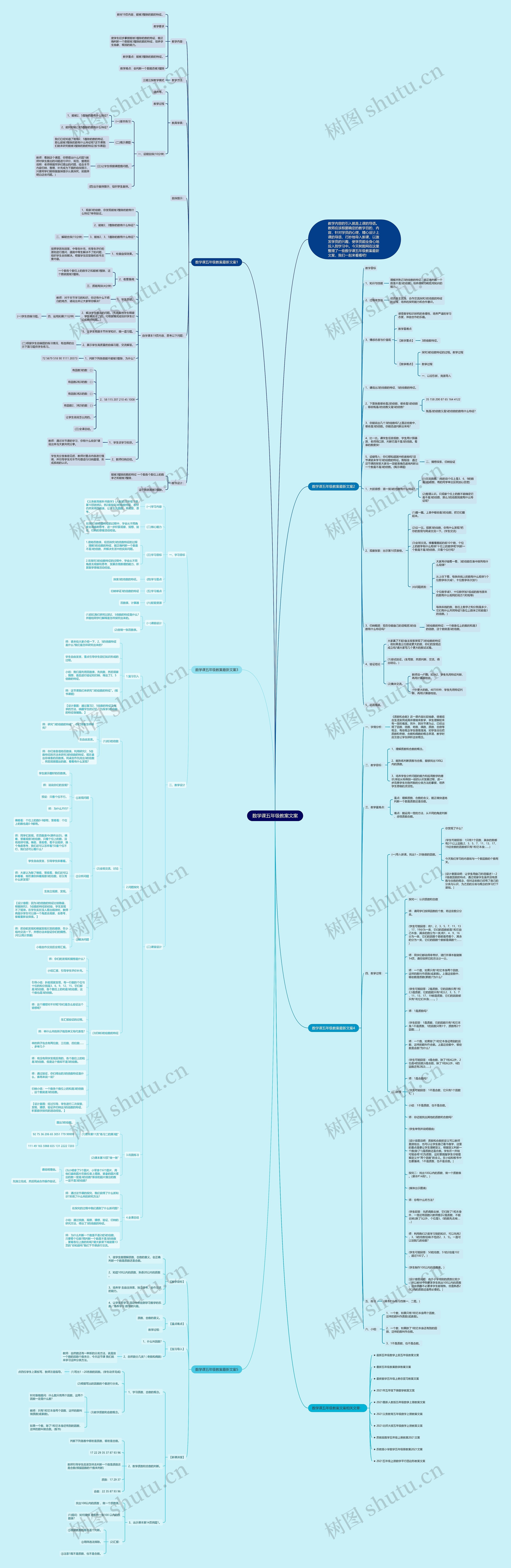 数学课五年级教案文案思维导图高清图 数学课五年级教案文案思维导图