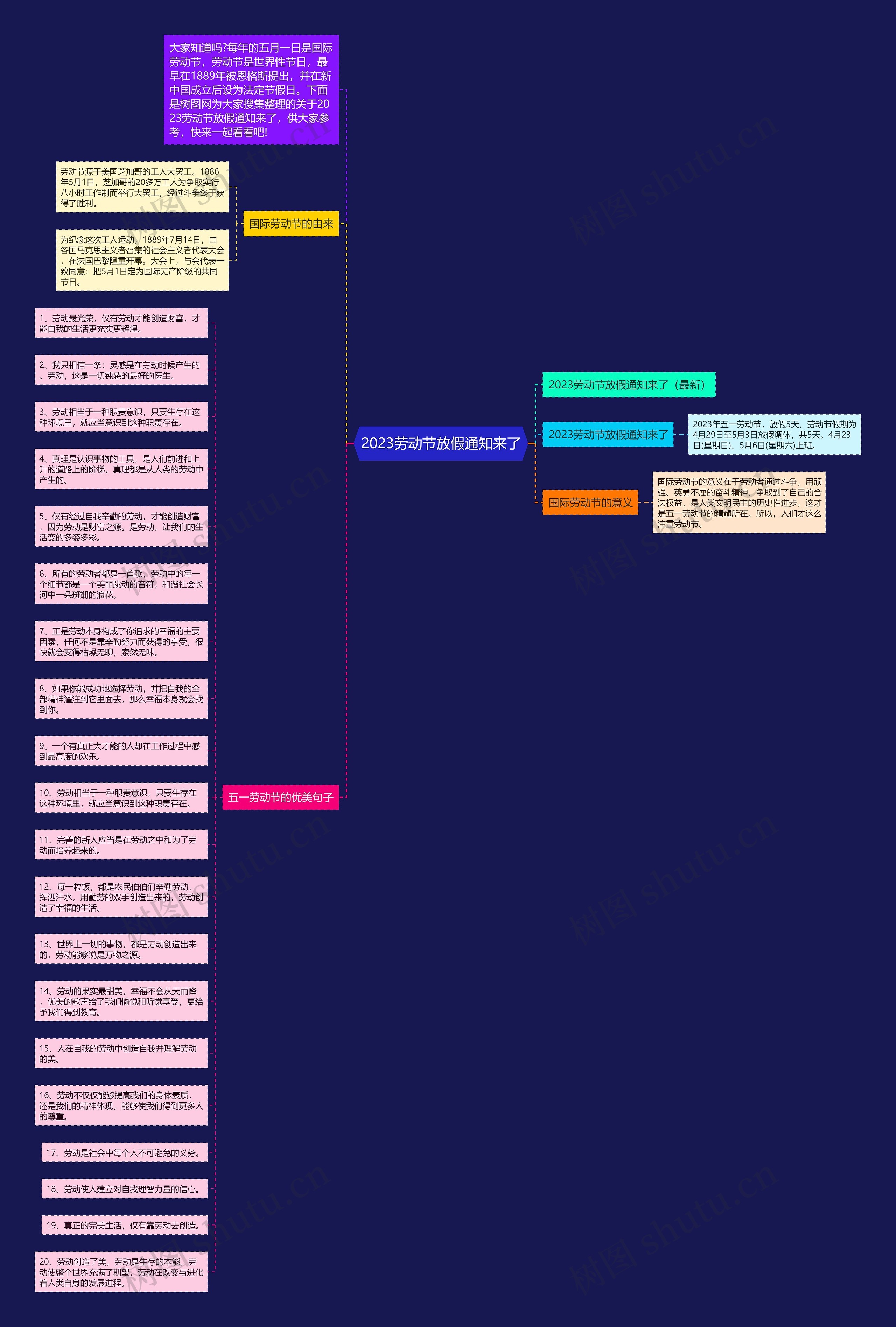 2023劳动节放假通知来了思维导图