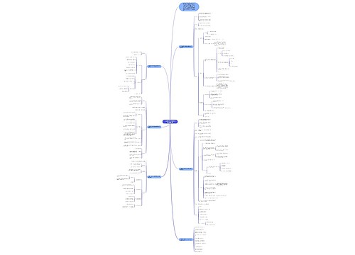 人教版五年级上册数学总复习教案文案 人教版五年级上册数学总复习教案文案