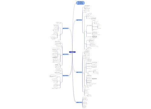 人教版五年级上册数学总复习教案文案思维导图