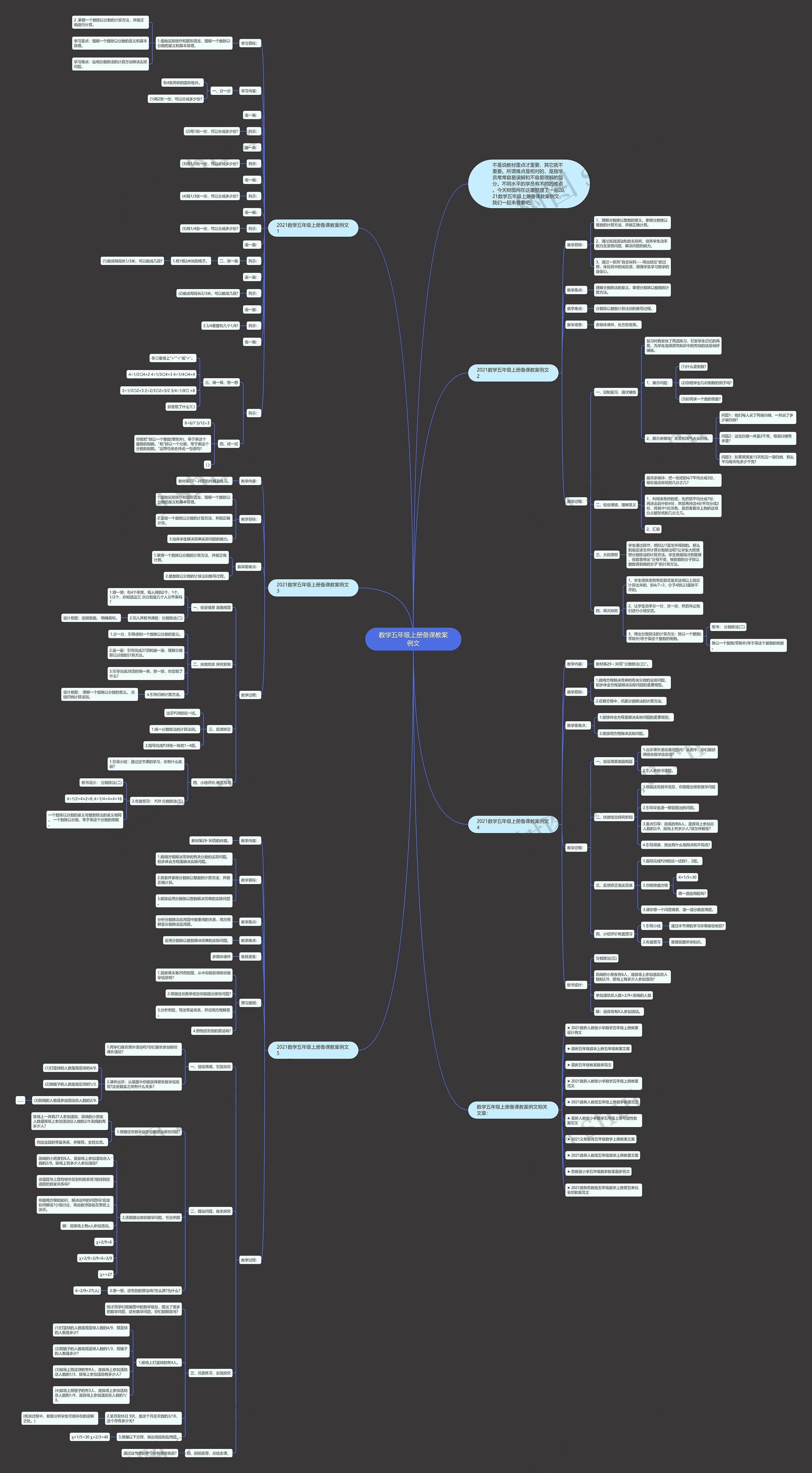 数学五年级上册备课教案例文 数学五年级上册备课教案例文