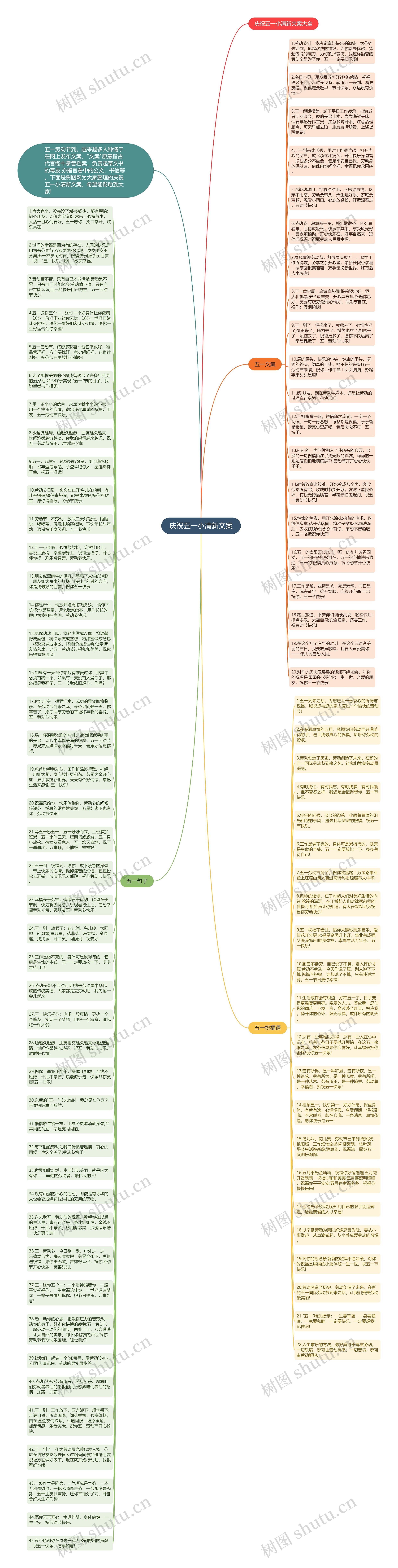庆祝五一小清新文案思维导图