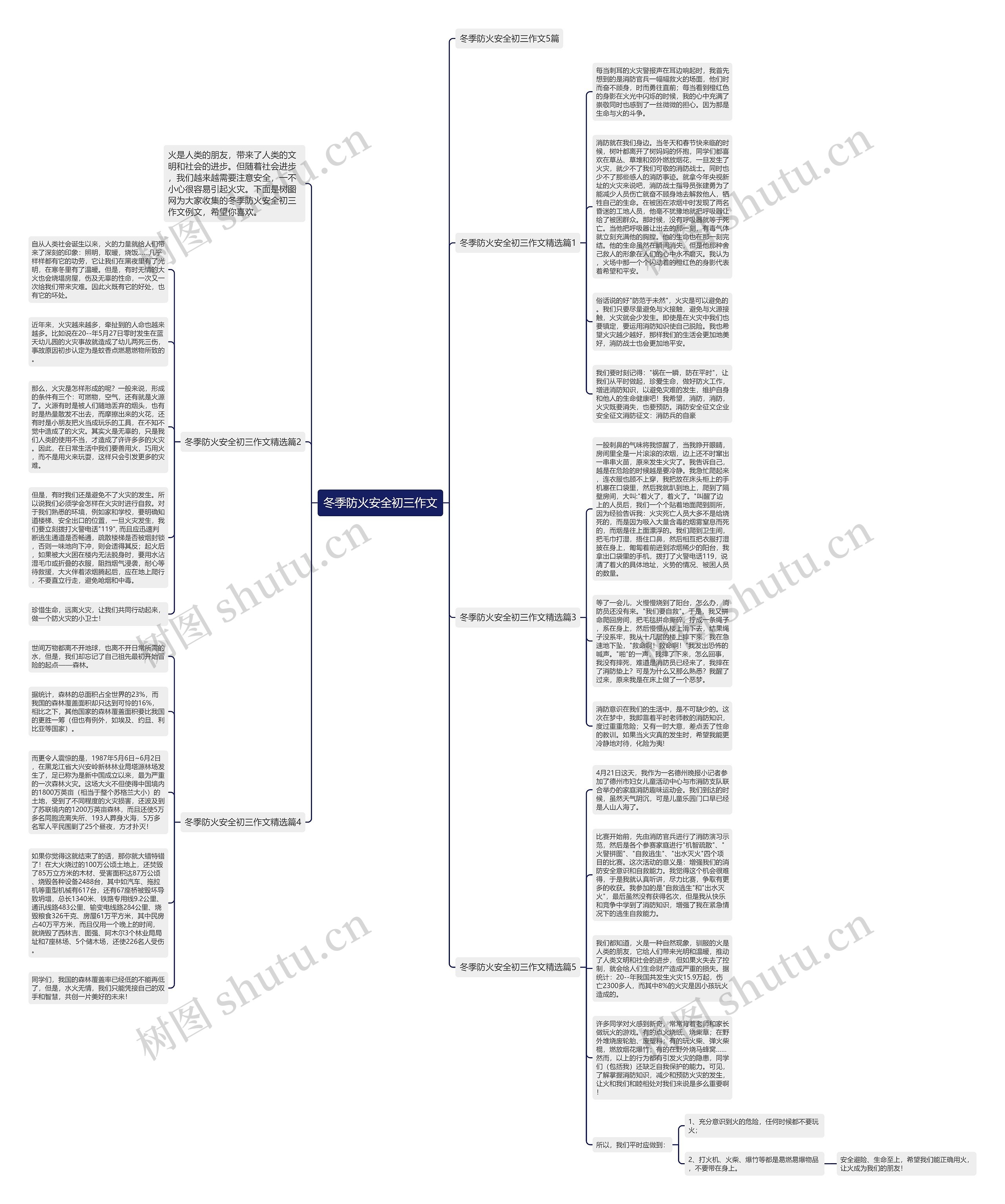 冬季防火安全初三作文思维导图