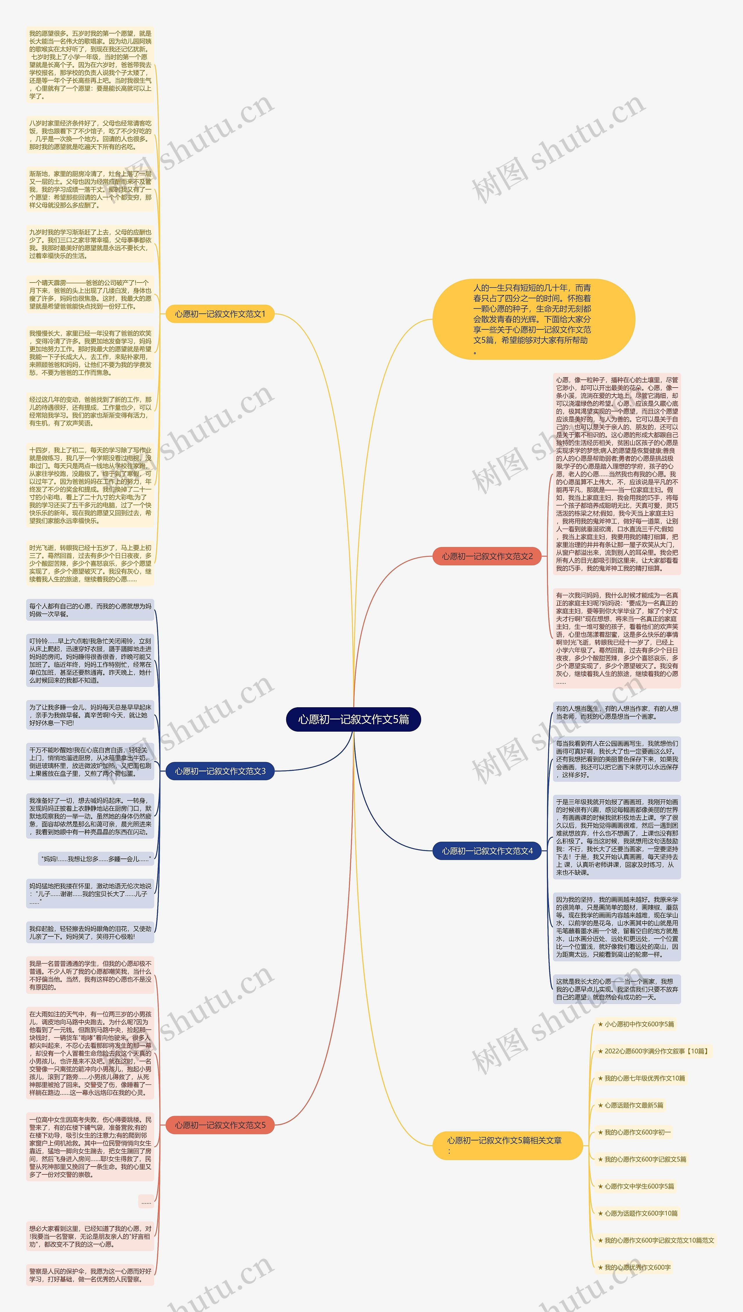 心愿初一记叙文作文5篇思维导图高清图 心愿初一记叙文作文5篇思维导图