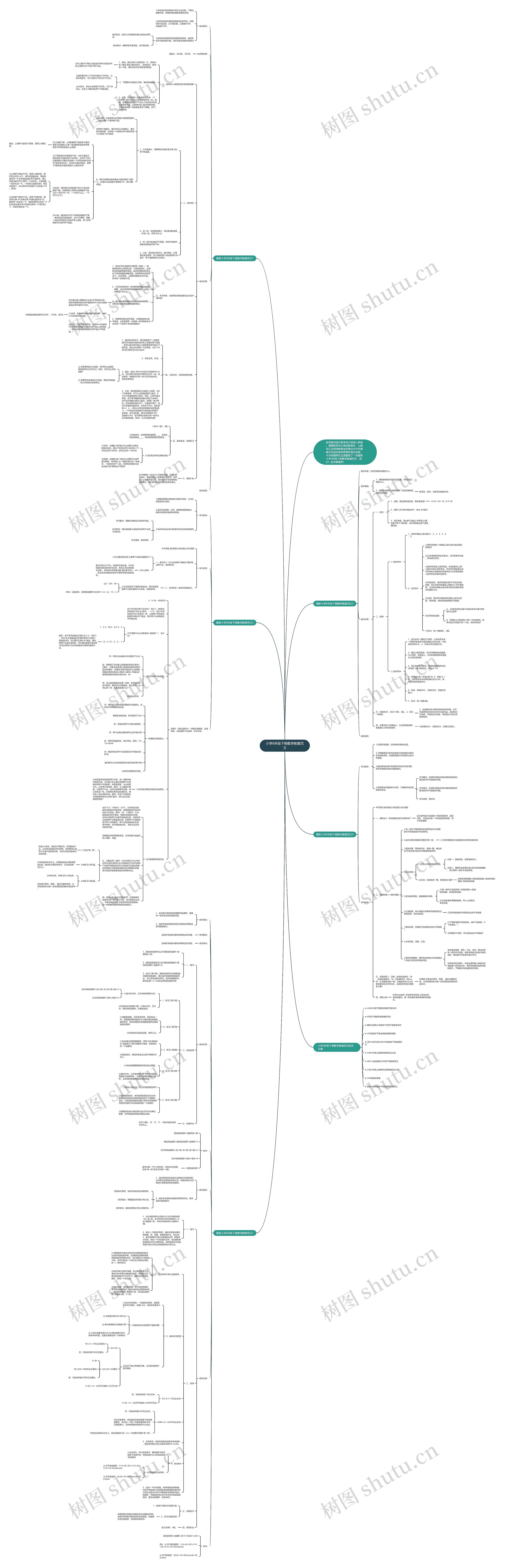 小学6年级下册数学教案范文思维导图