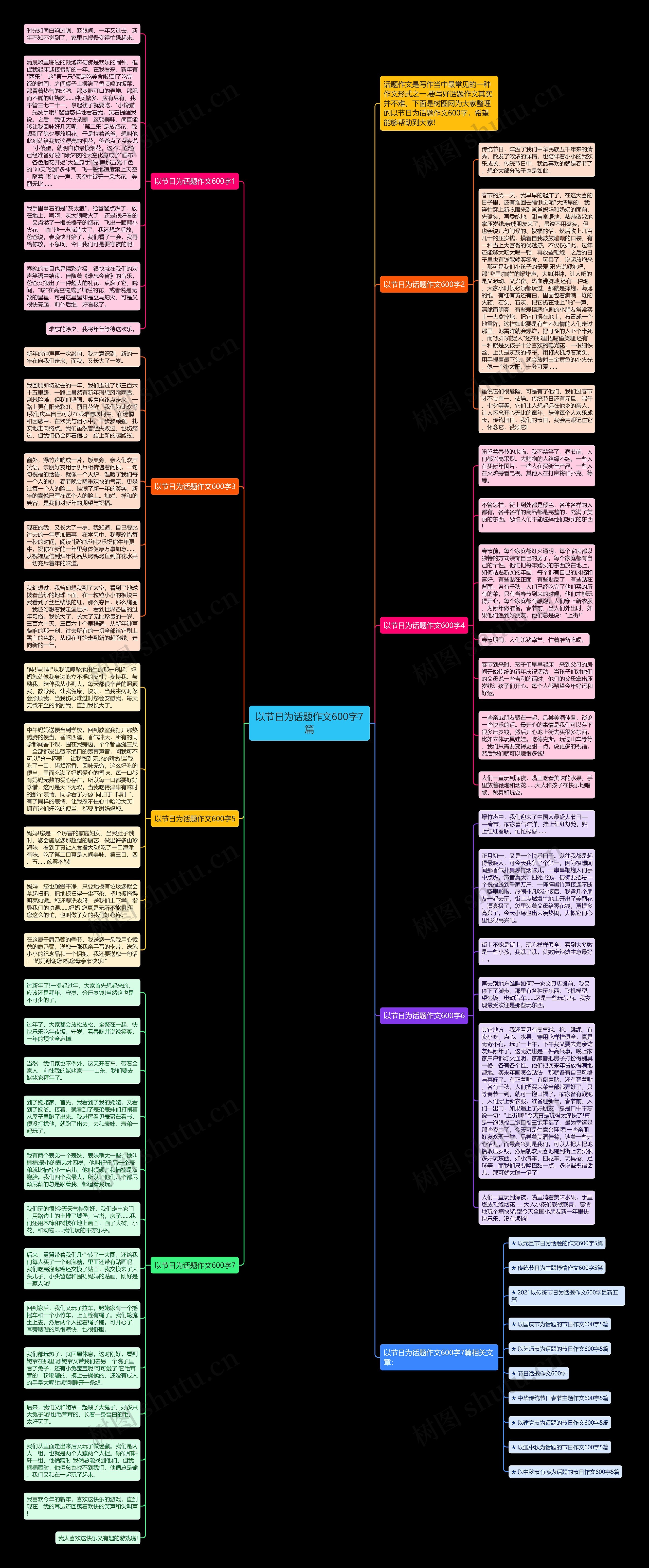 以节日为话题作文600字7篇思维导图