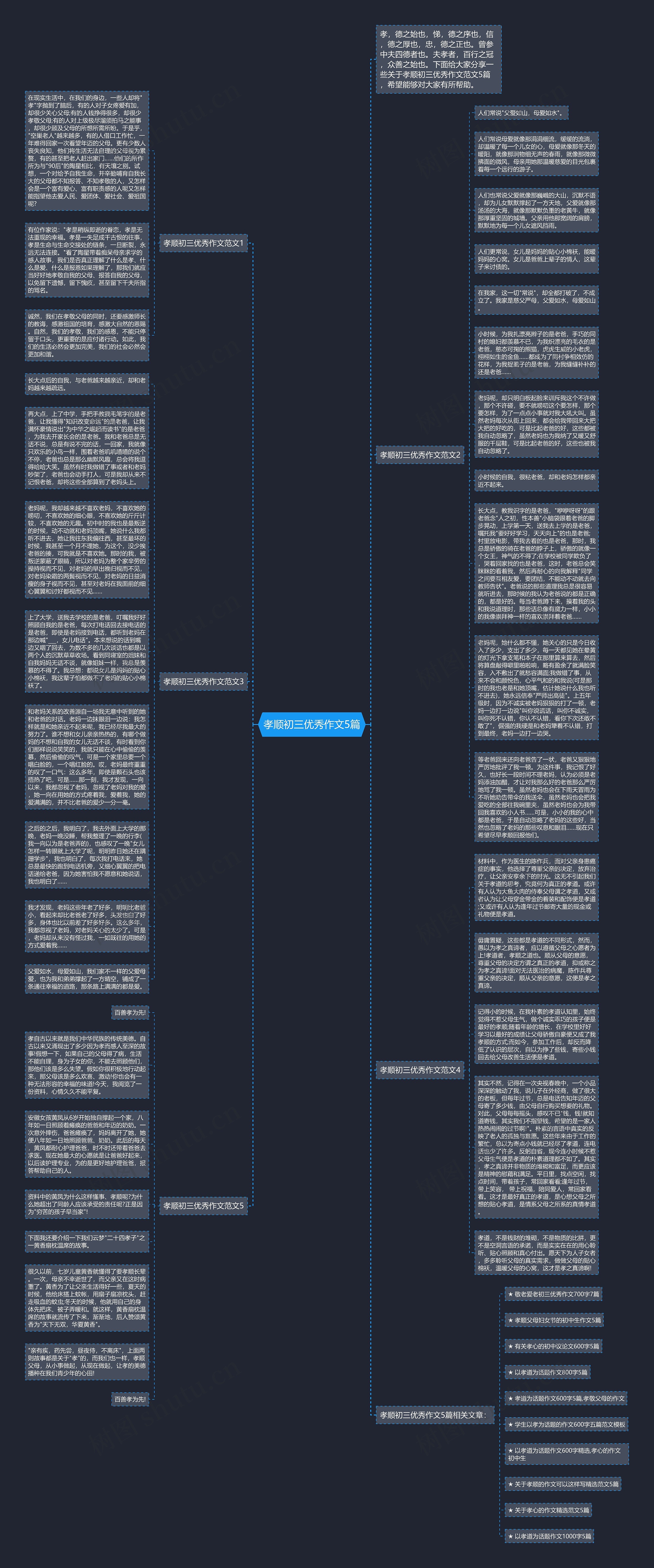 孝顺初三优秀作文5篇思维导图