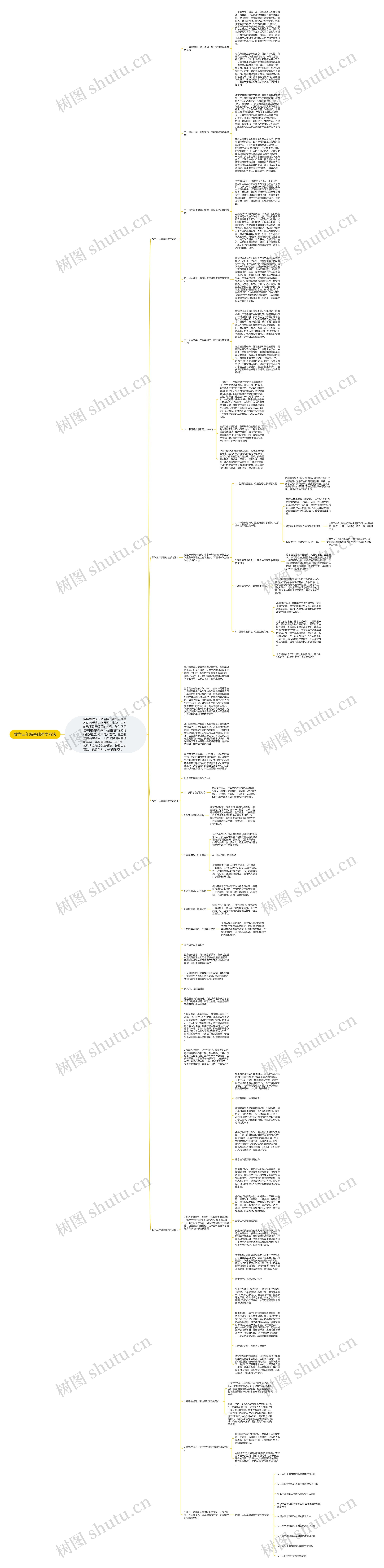 数学三年级基础教学方法思维导图