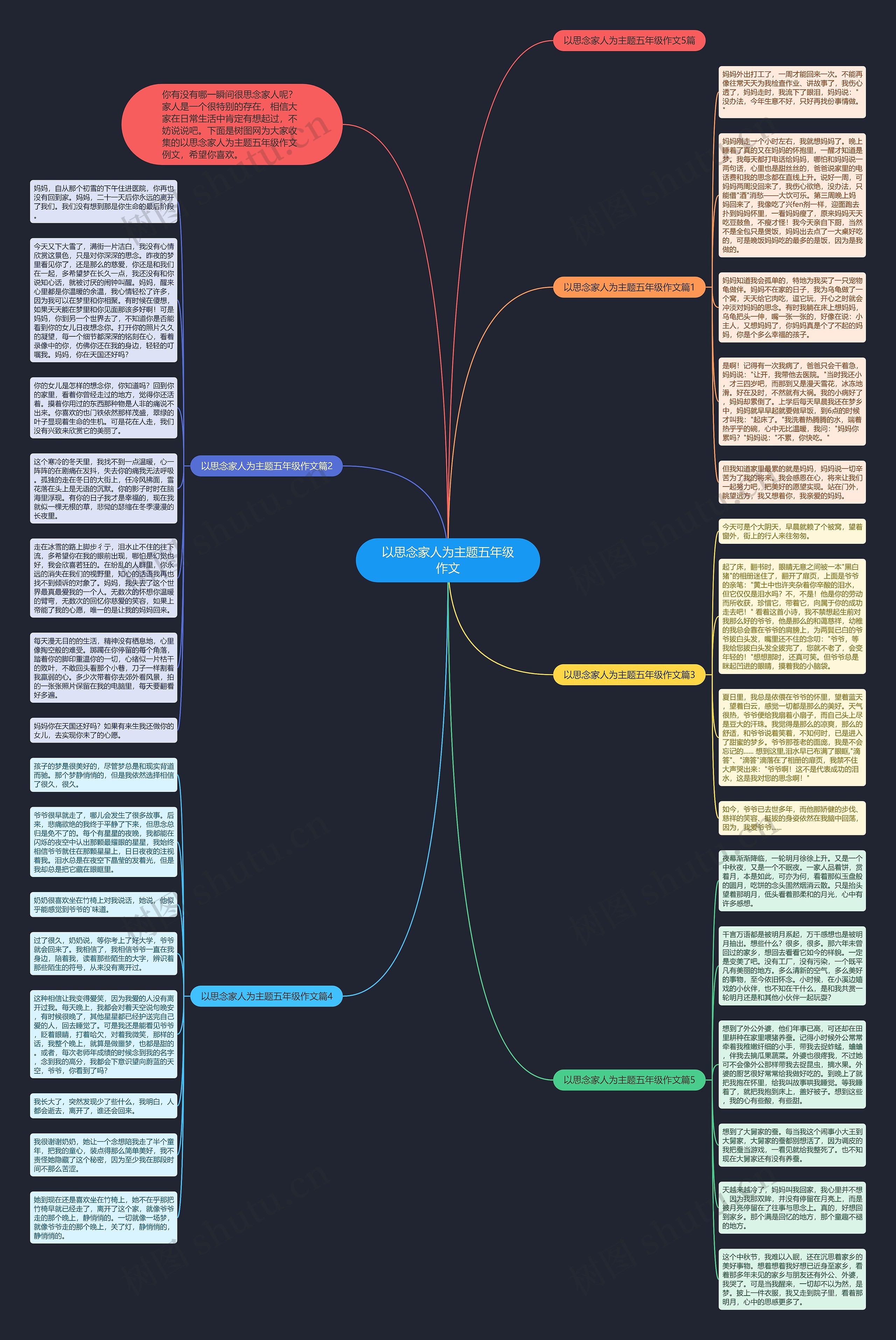 以思念家人为主题五年级作文思维导图