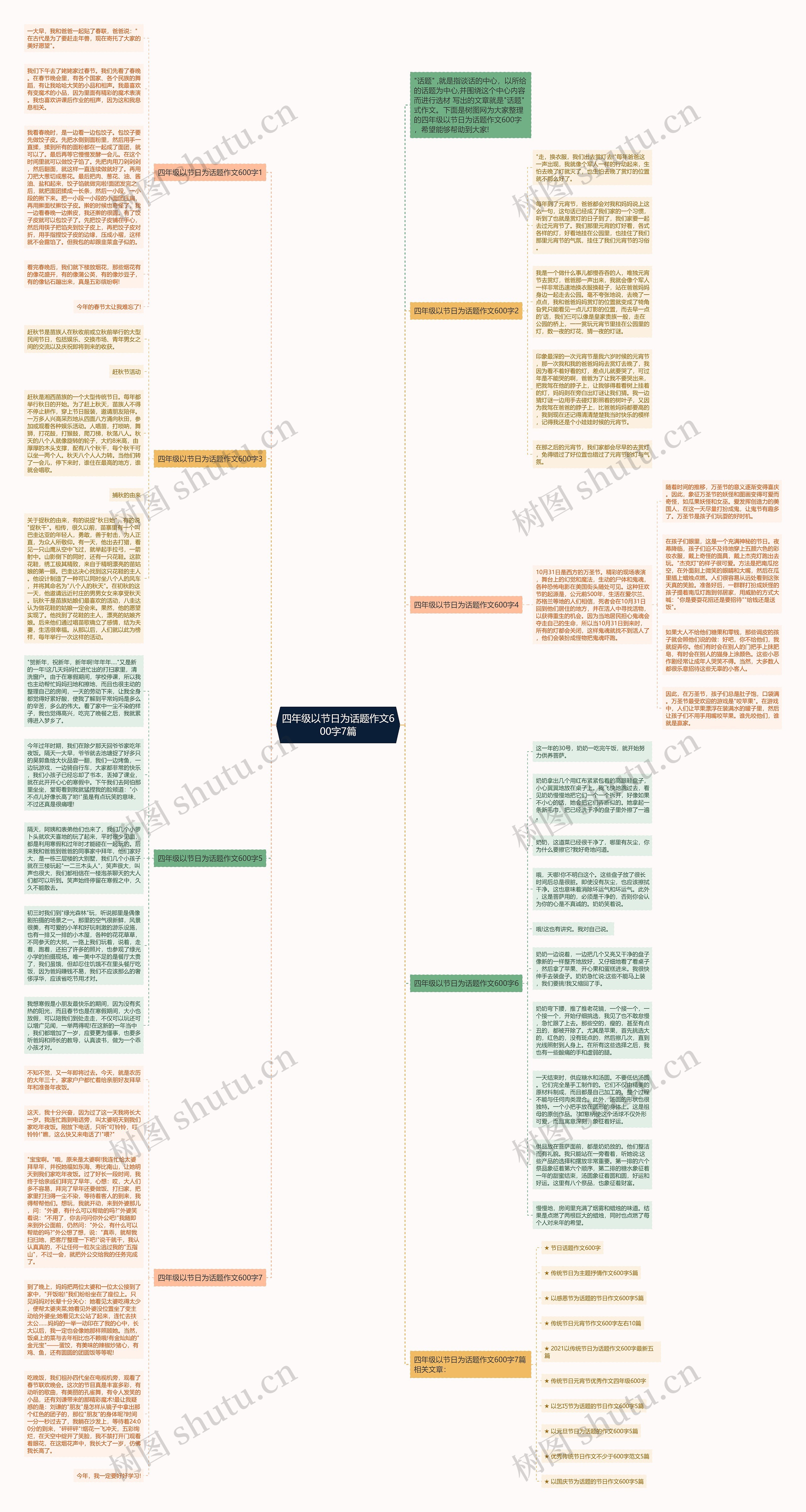 四年级以节日为话题作文600字7篇思维导图