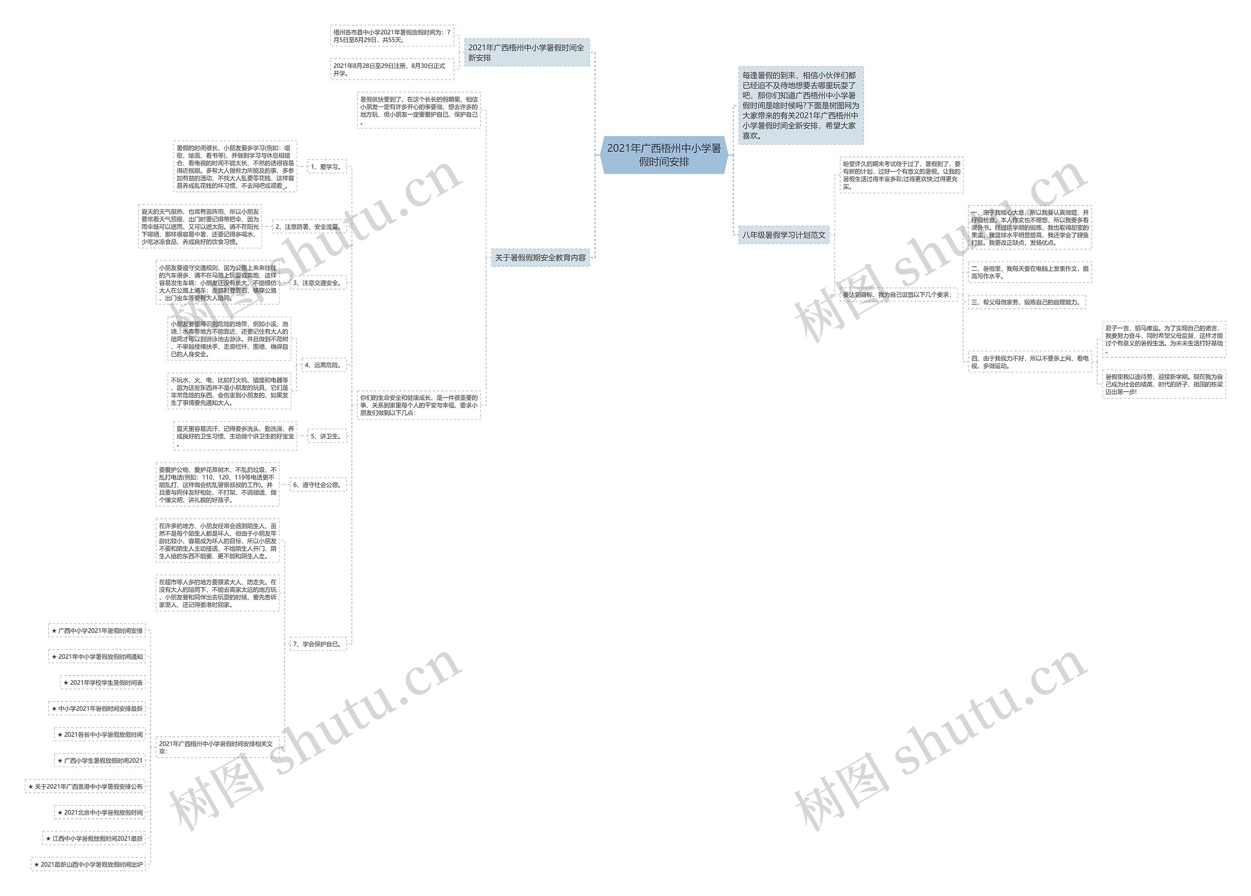 2021年广西梧州中小学暑假时间安排思维导图