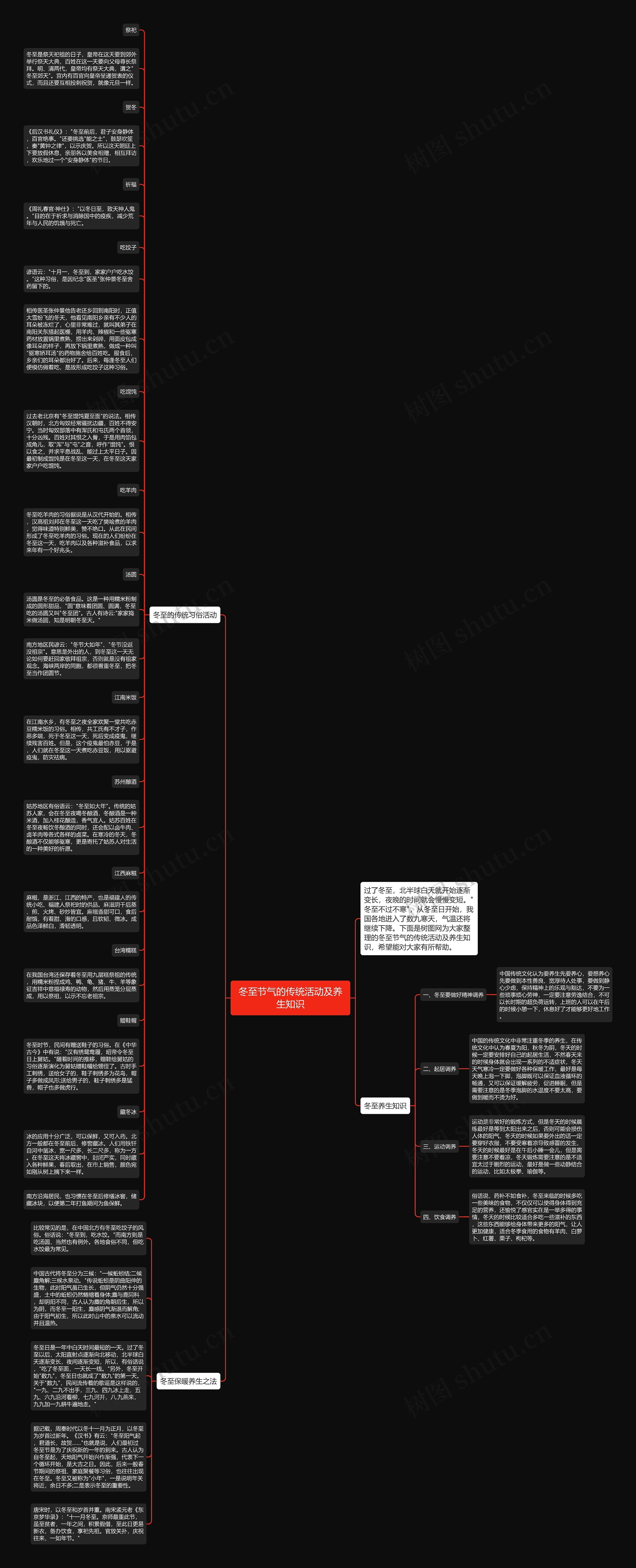 冬至节气的传统活动及养生知识思维导图