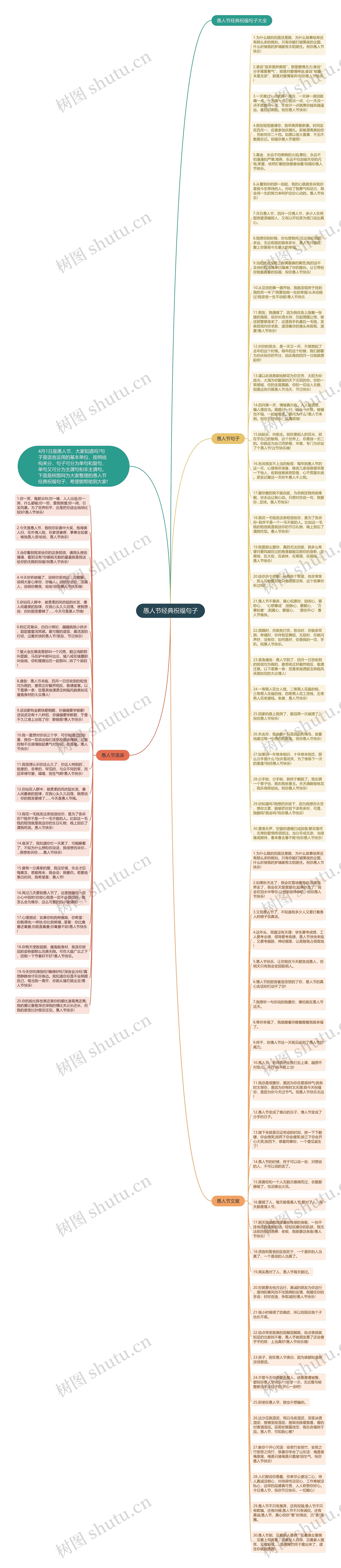 愚人节经典祝福句子思维导图