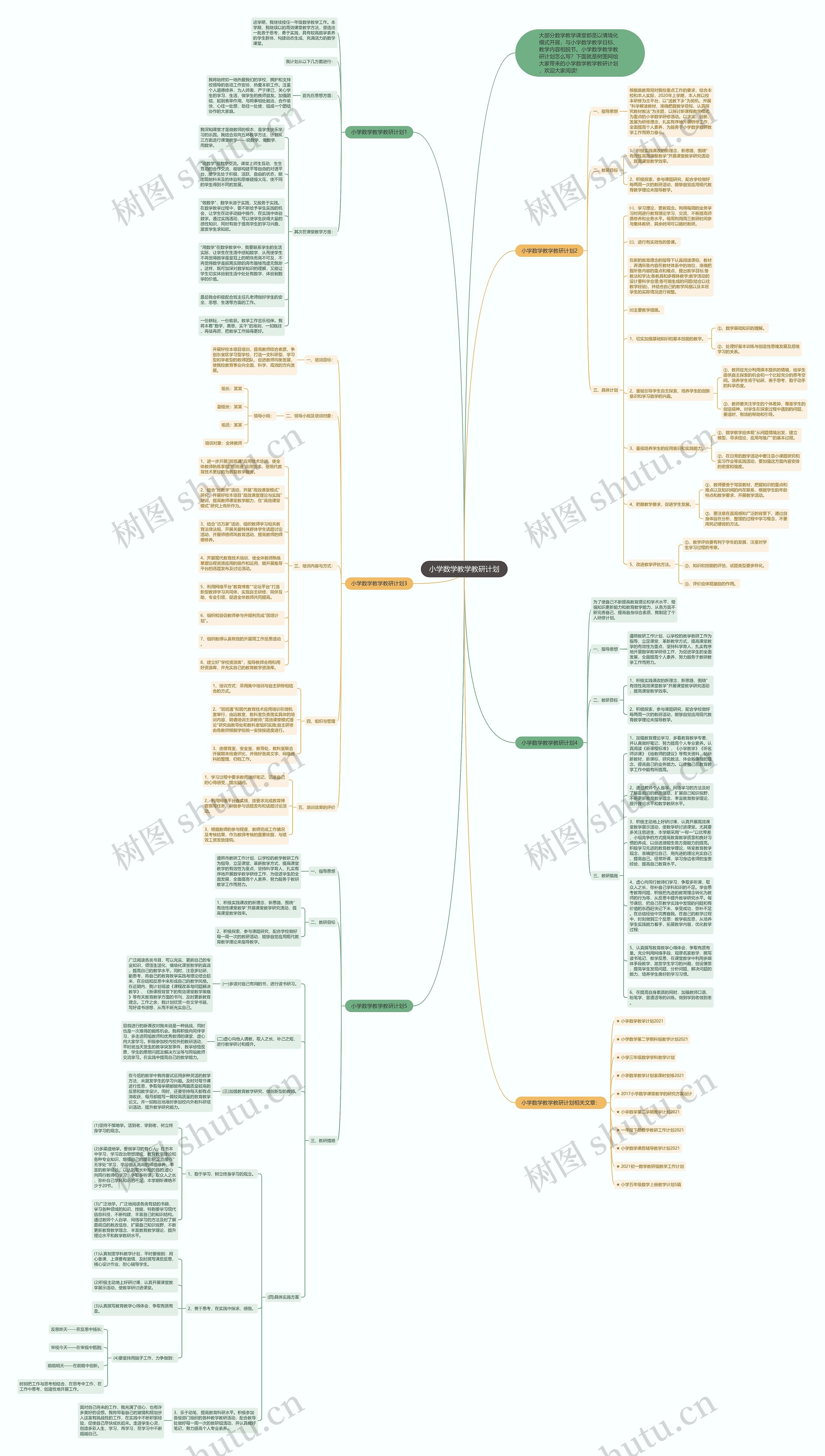 小学数学教学教研计划思维导图