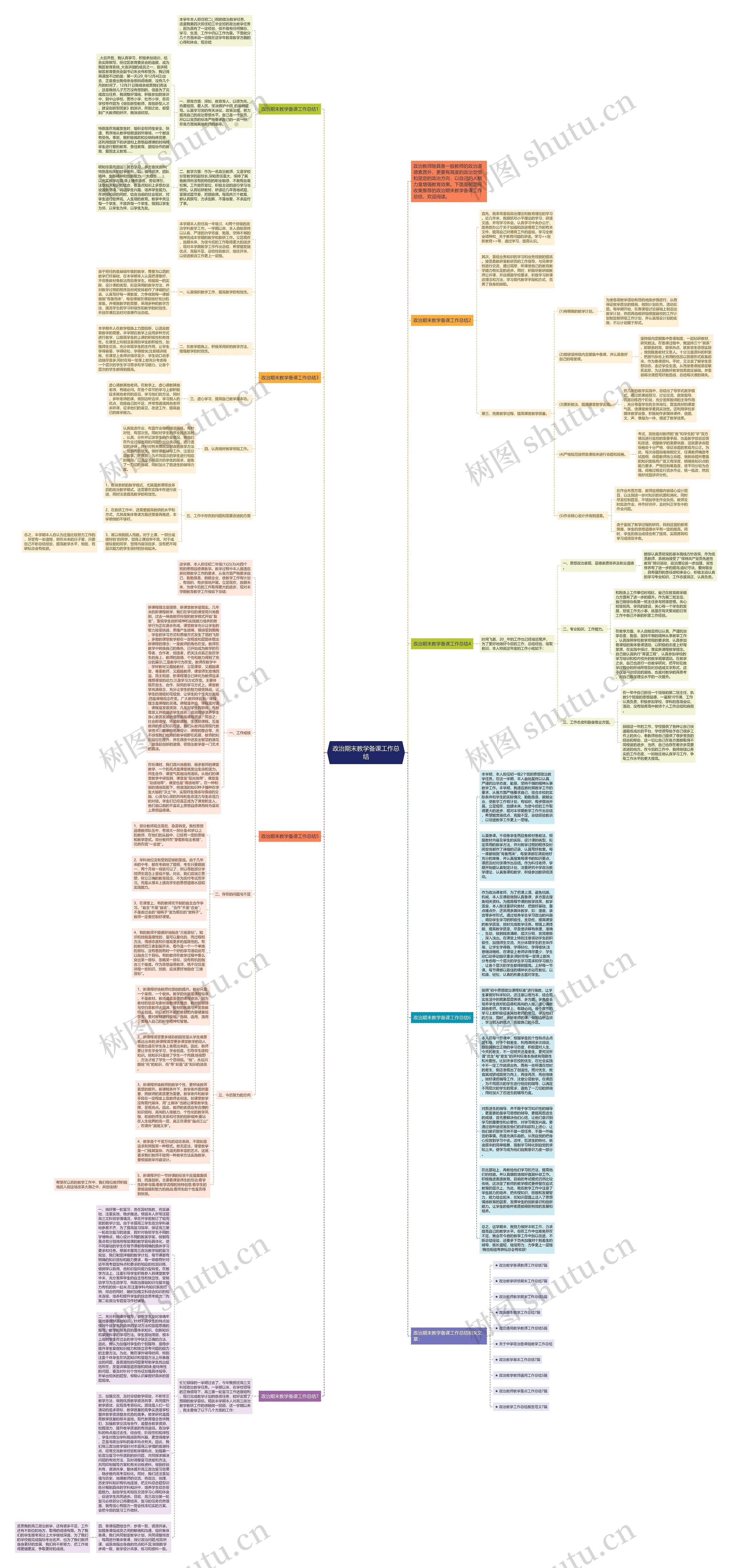 政治期末教学备课工作总结思维导图