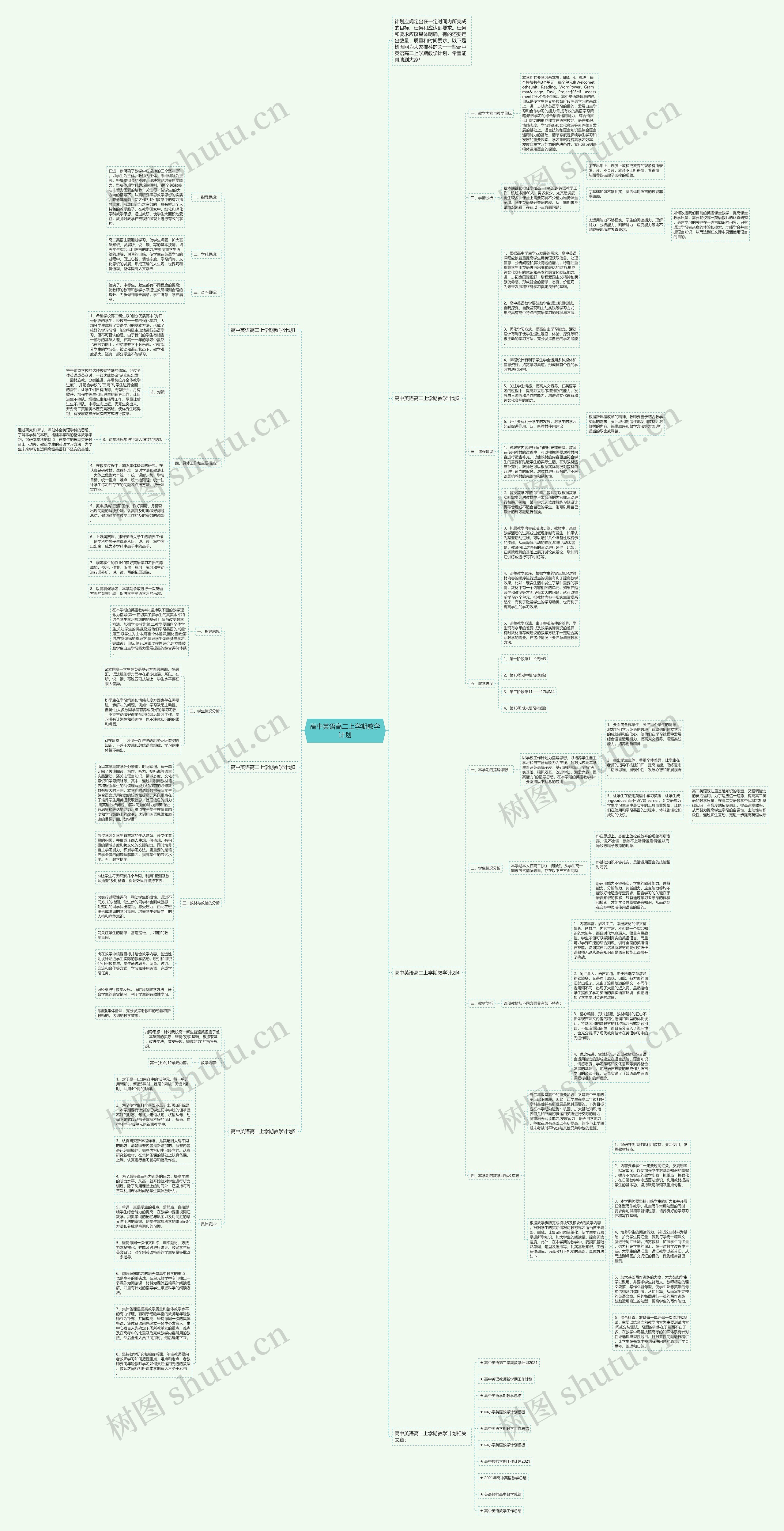高中英语高二上学期教学计划思维导图