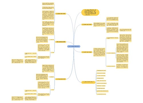 小学五年级数学教师反思思维导图
