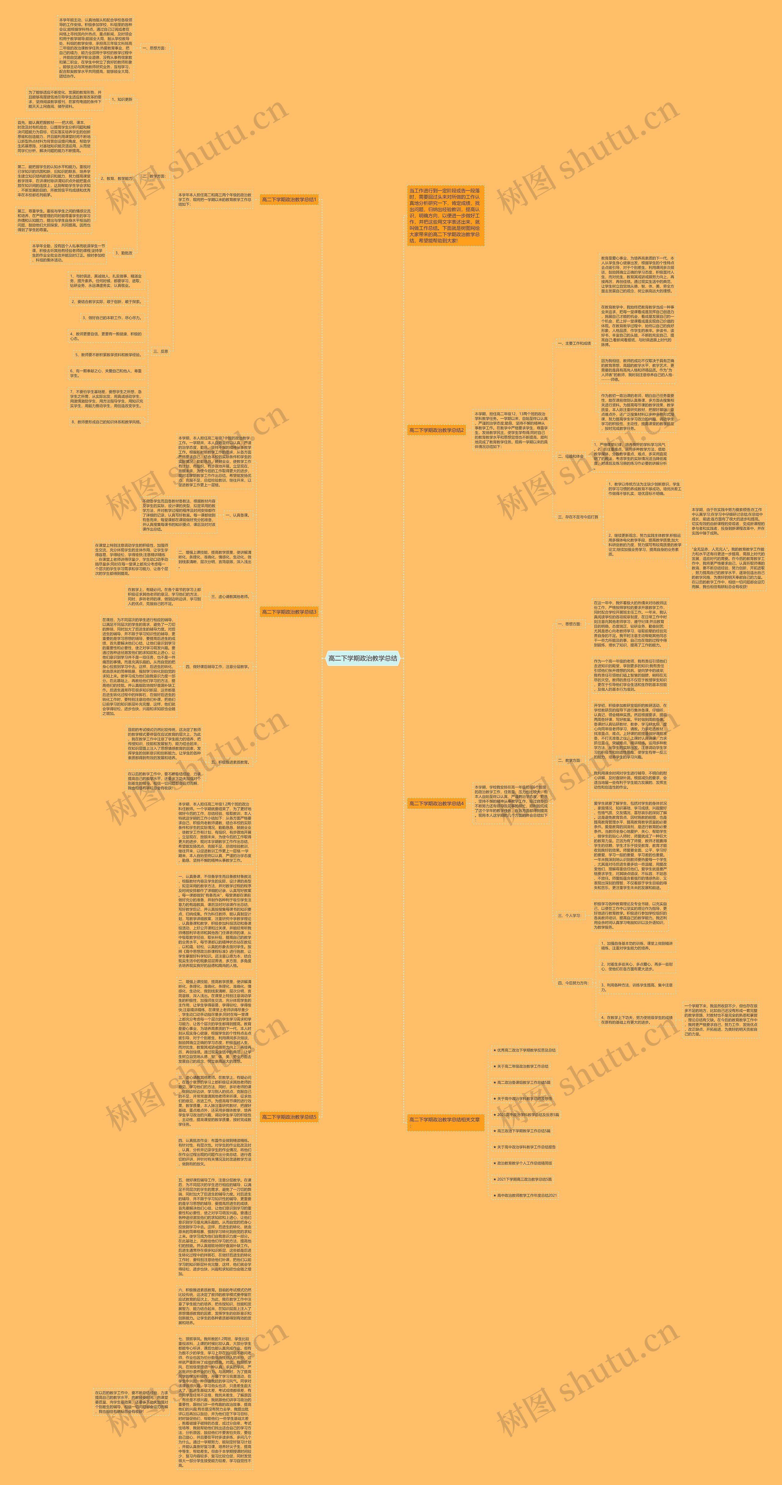高二下学期政治教学总结思维导图