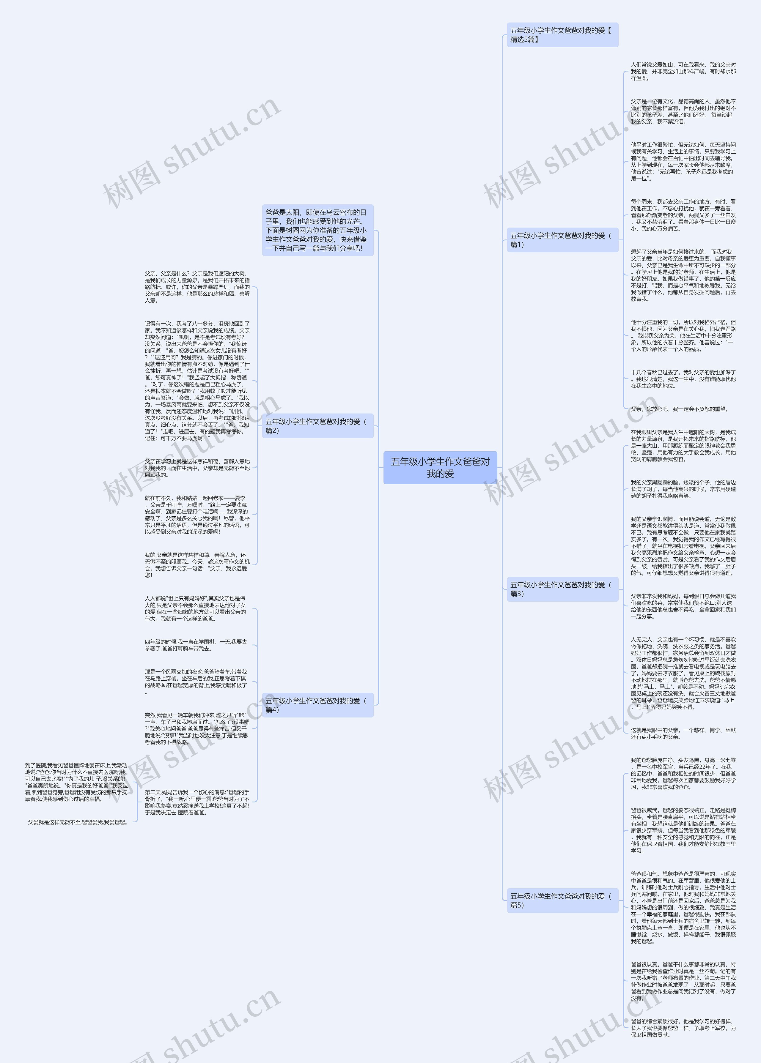 五年级小学生作文爸爸对我的爱思维导图