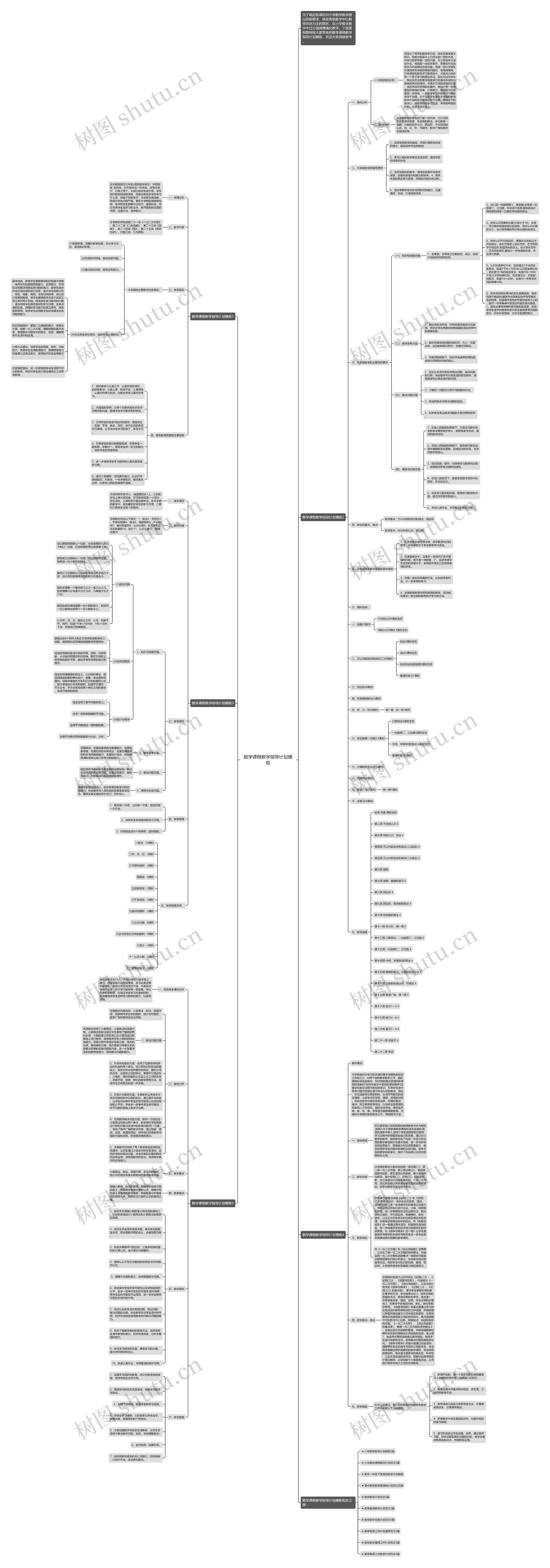 数学课程教学指导计划思维导图
