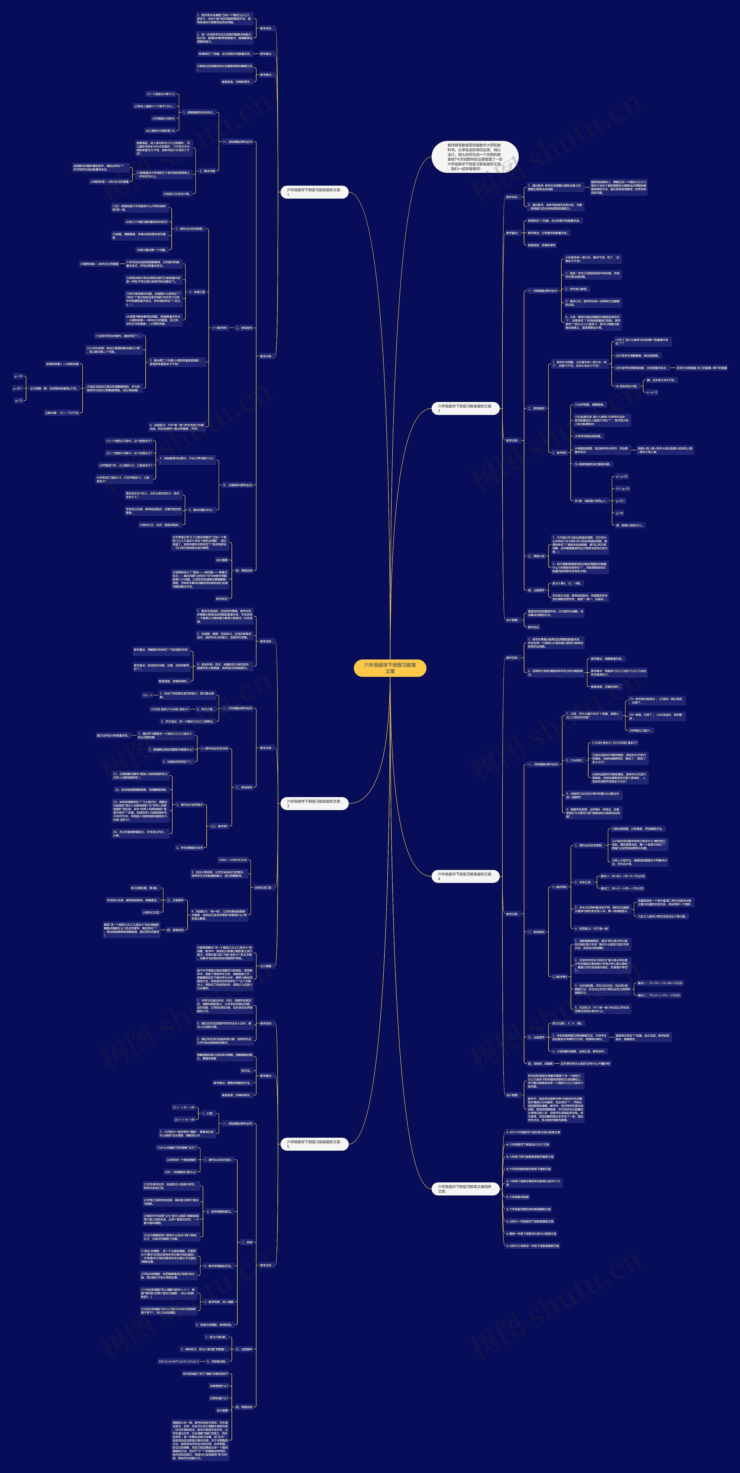 六年级数学下册复习教案文案思维导图