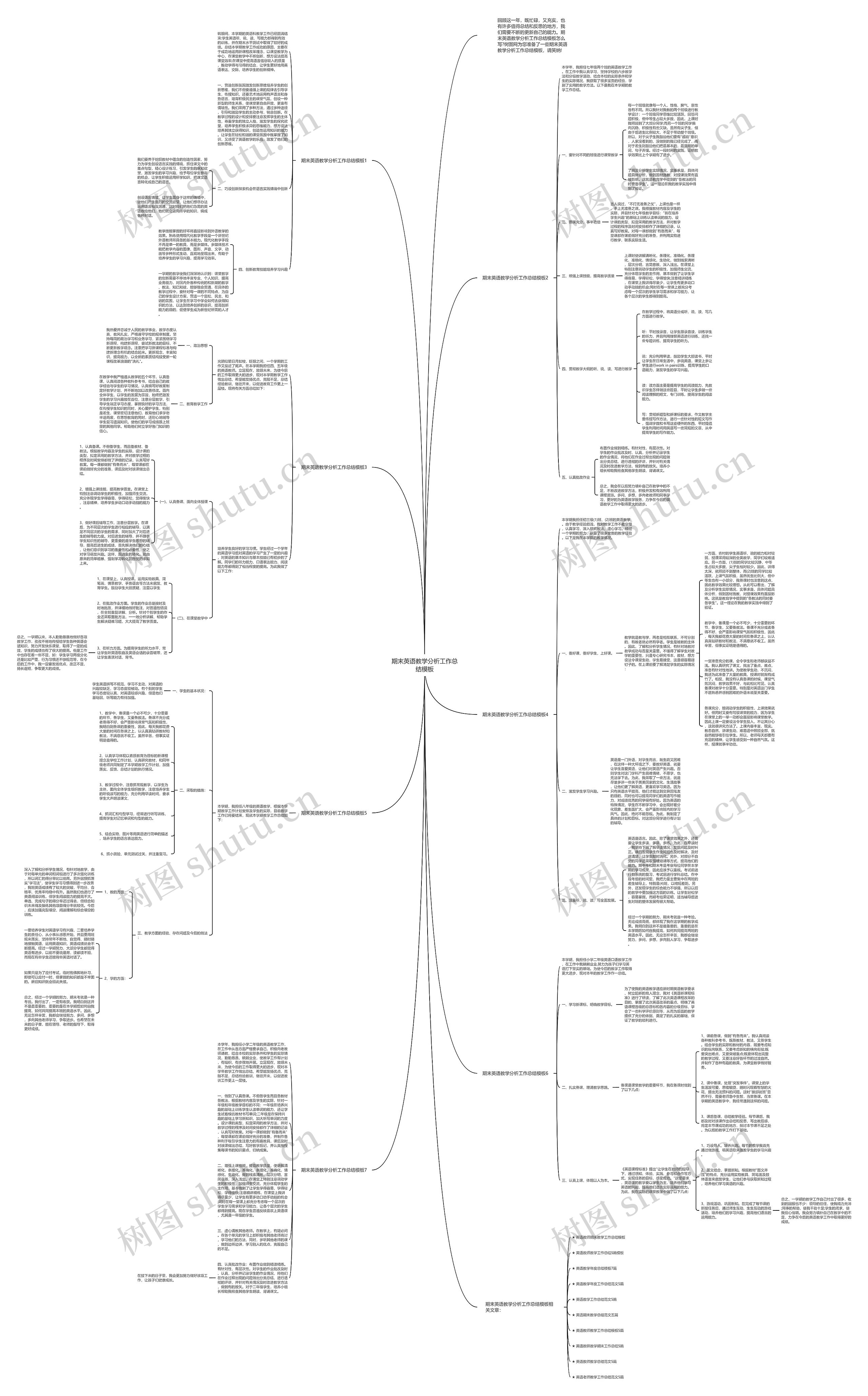 期末英语教学分析工作总结思维导图