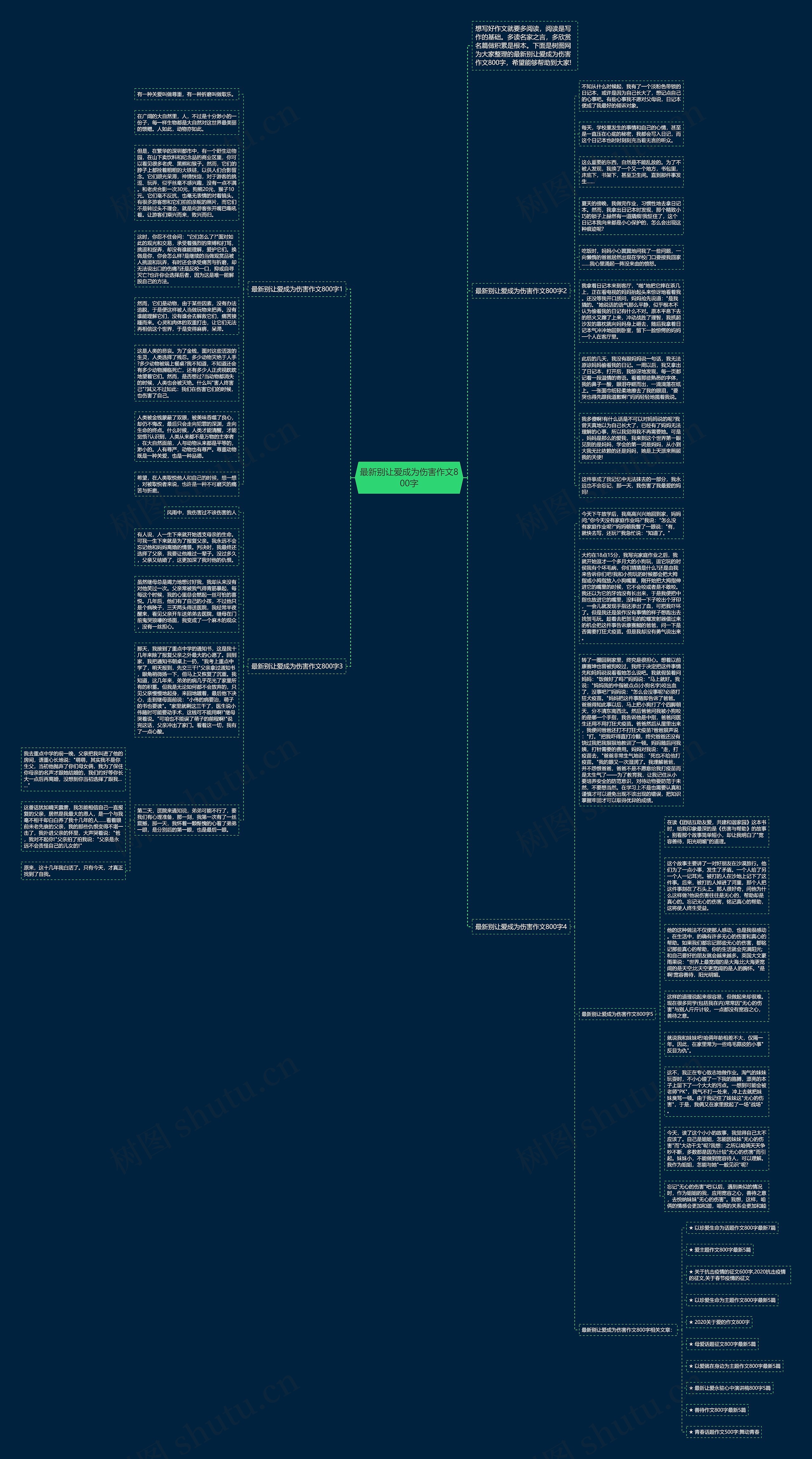 最新别让爱成为伤害作文800字思维导图