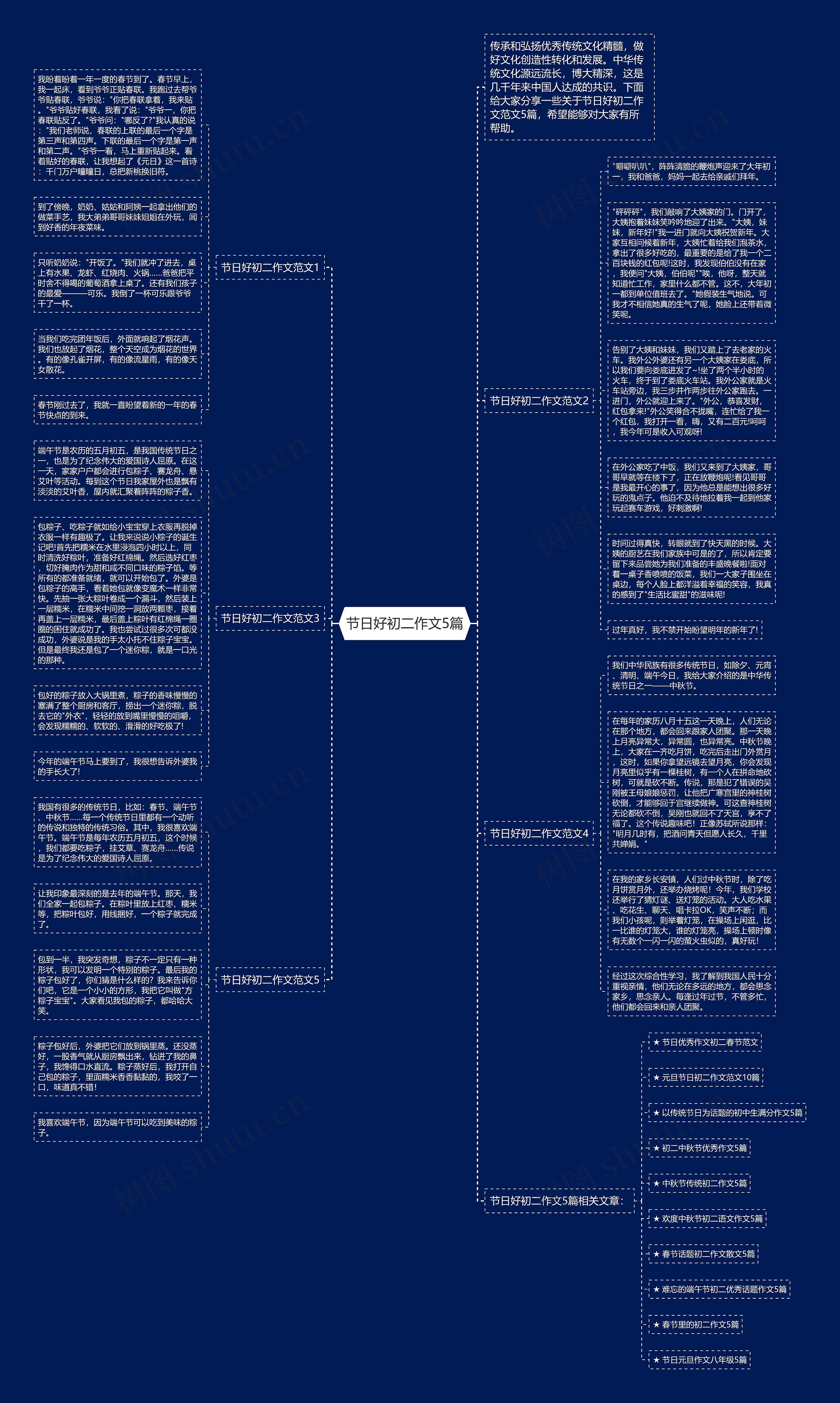 节日好初二作文5篇思维导图