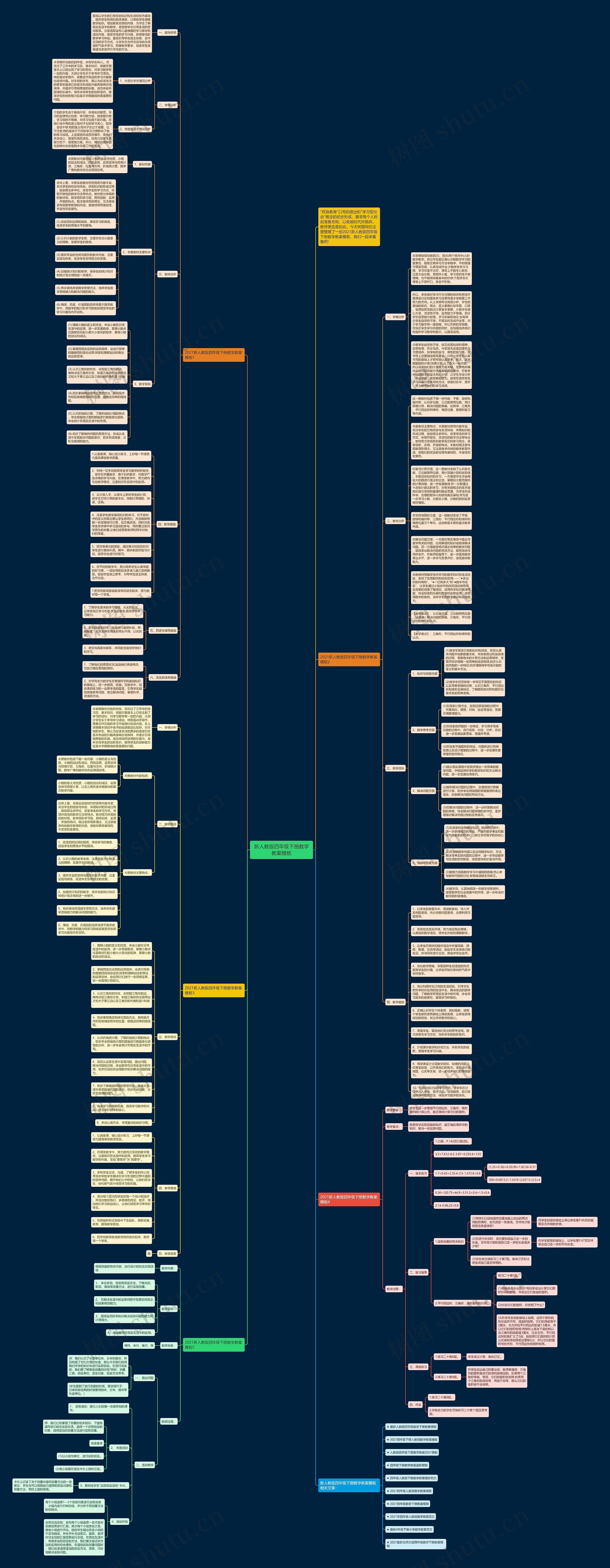 新人教版四年级下册数学教案思维导图
