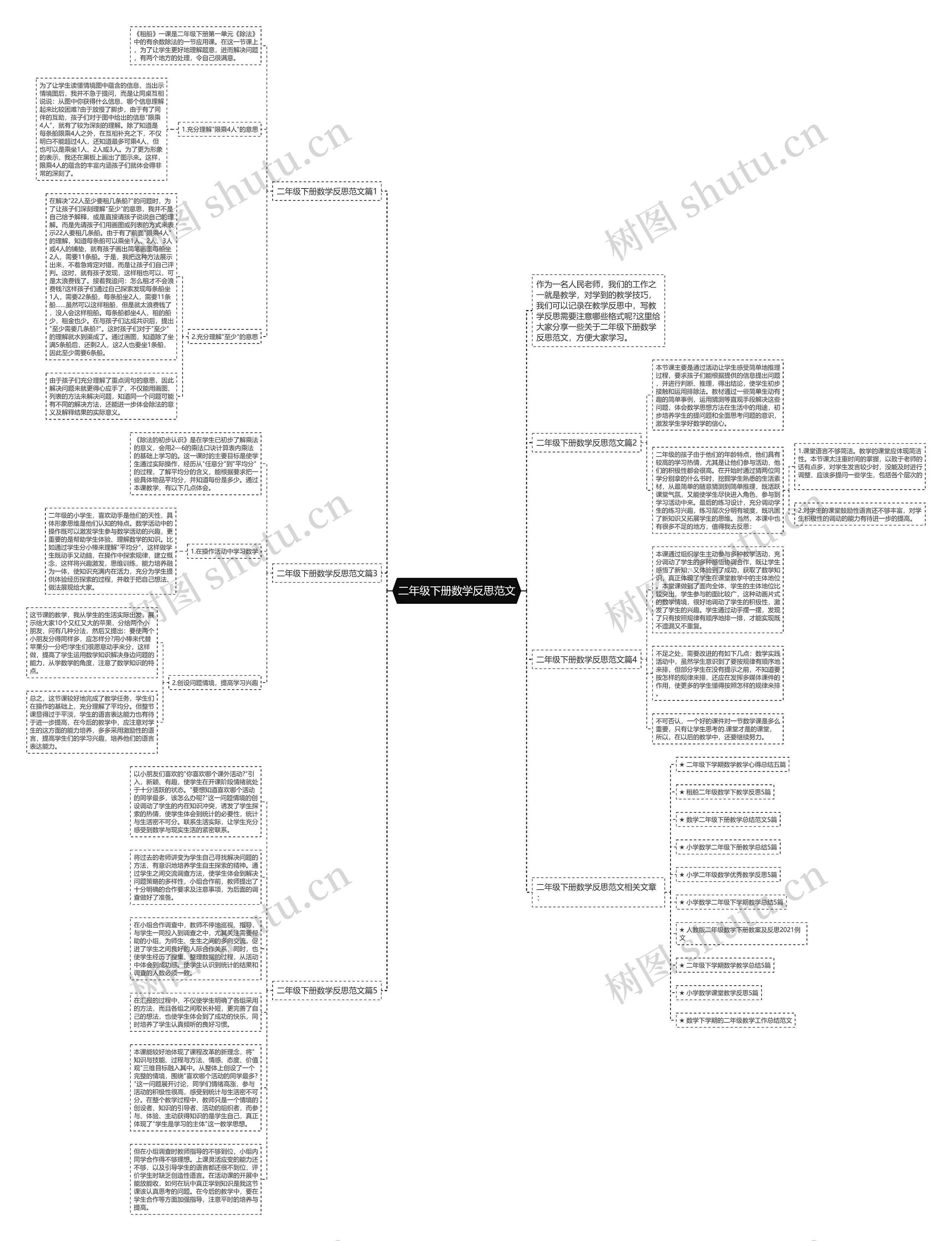 二年级下册数学反思范文思维导图