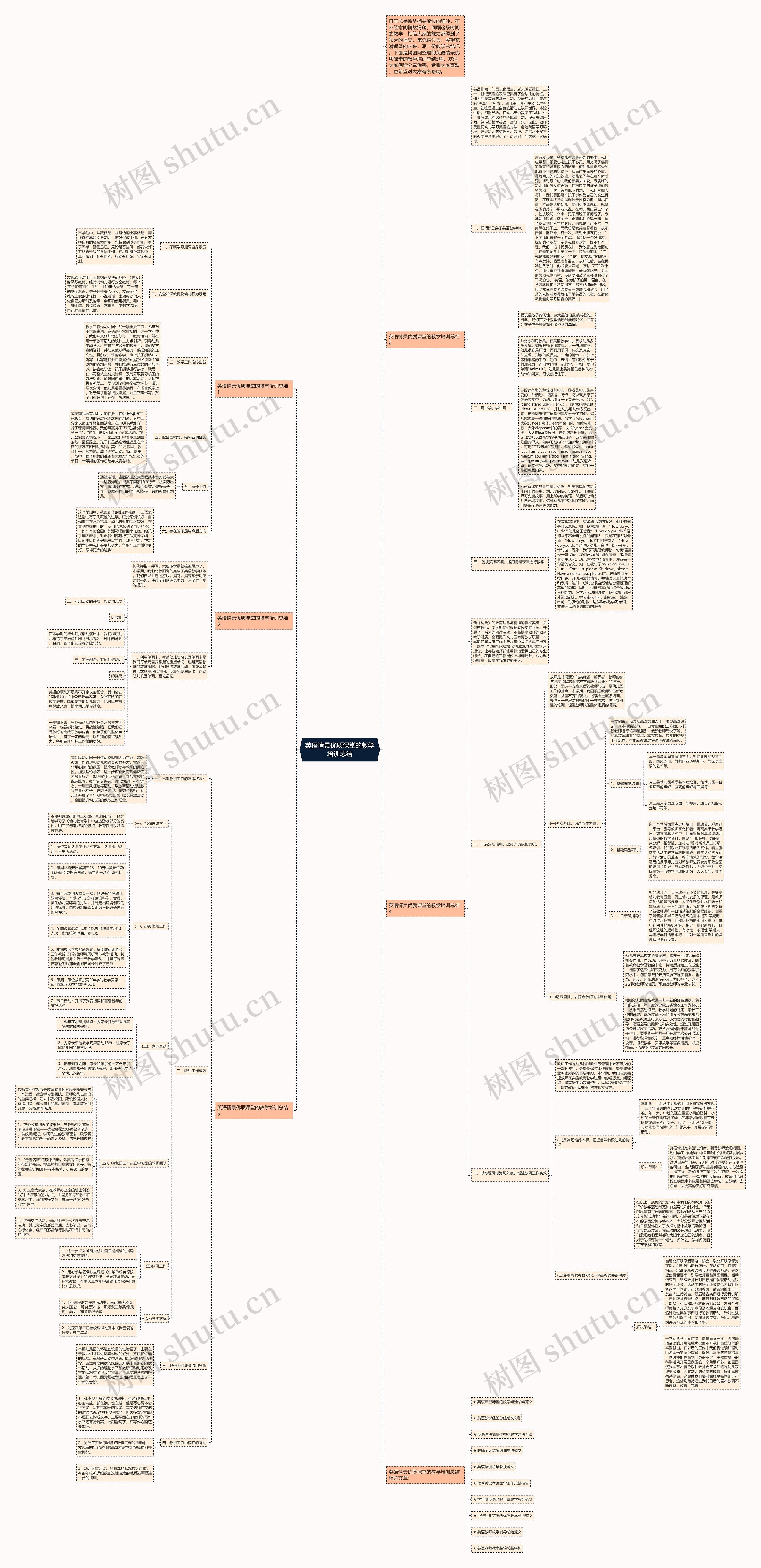 英语情景优质课堂的教学培训总结思维导图
