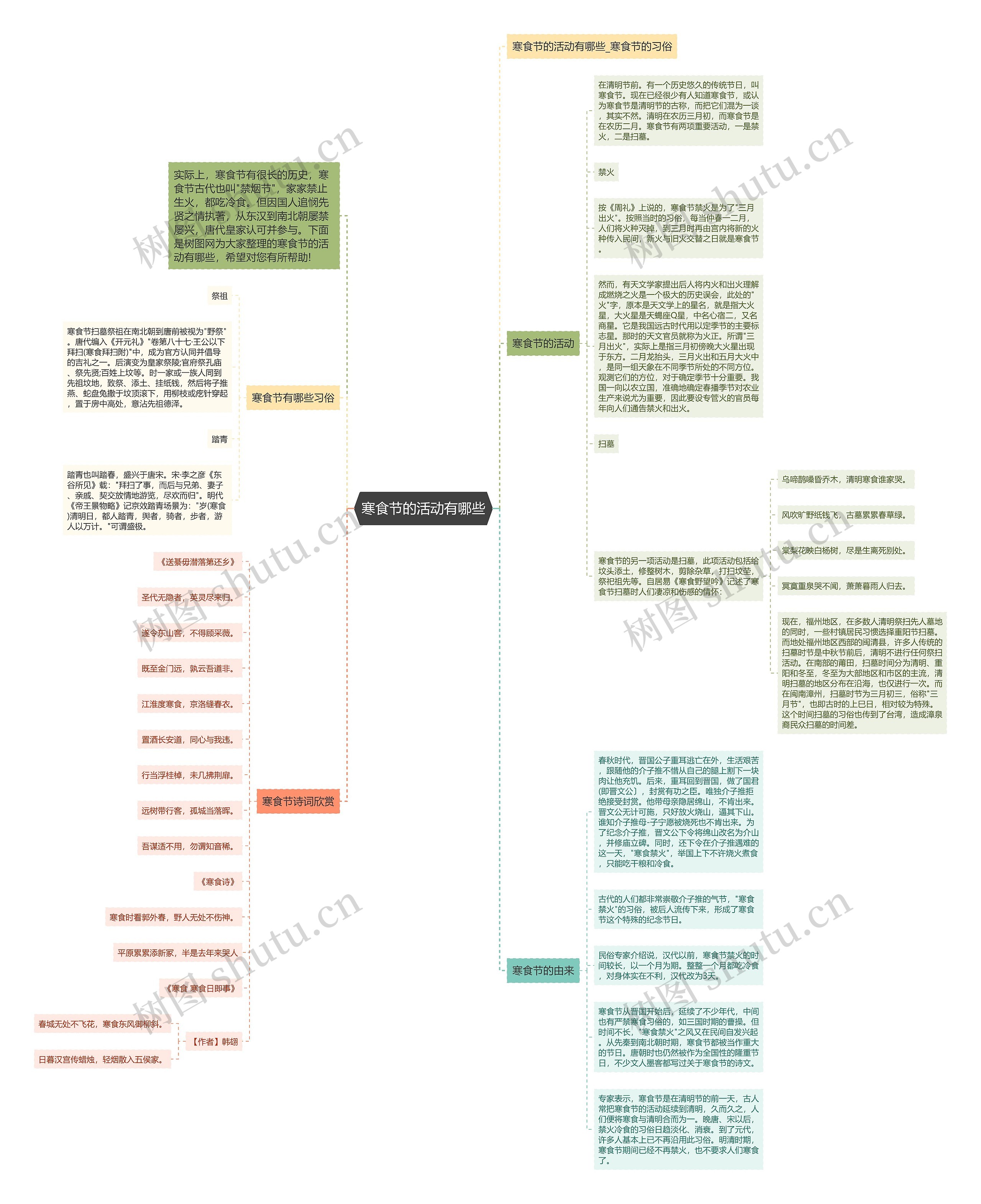 寒食节的活动有哪些思维导图