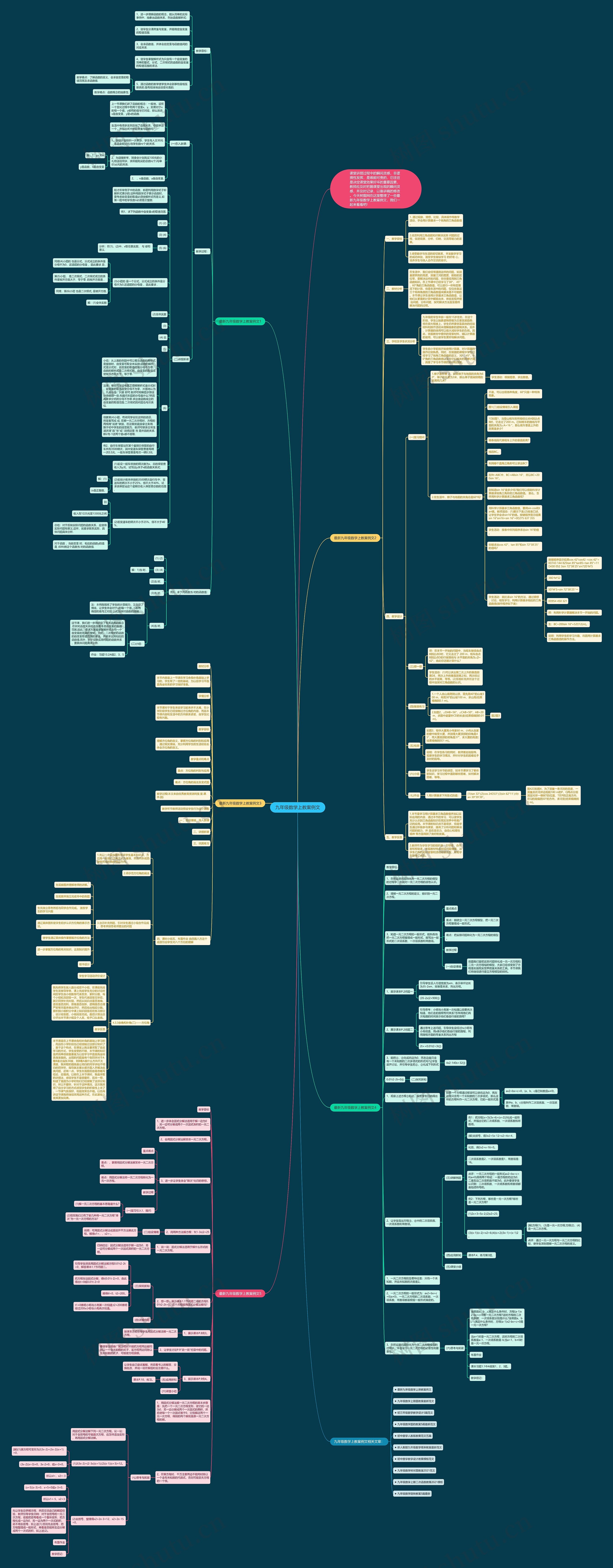 九年级数学上教案例文思维导图