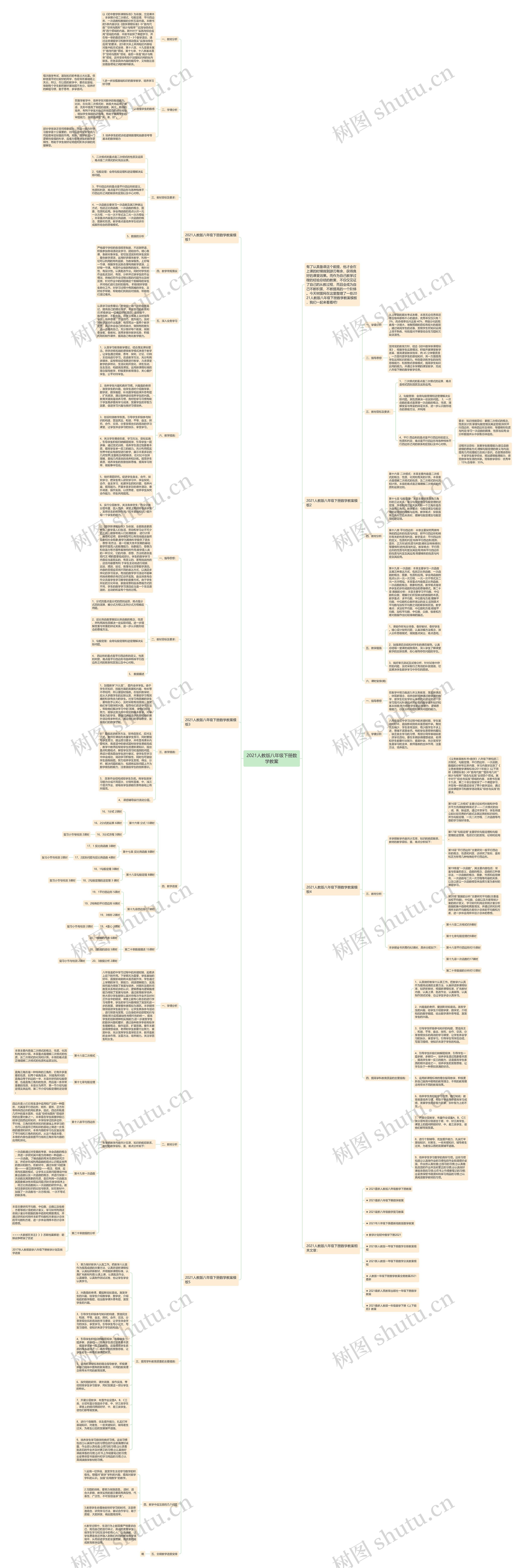 2021人教版八年级下册数学教案思维导图
