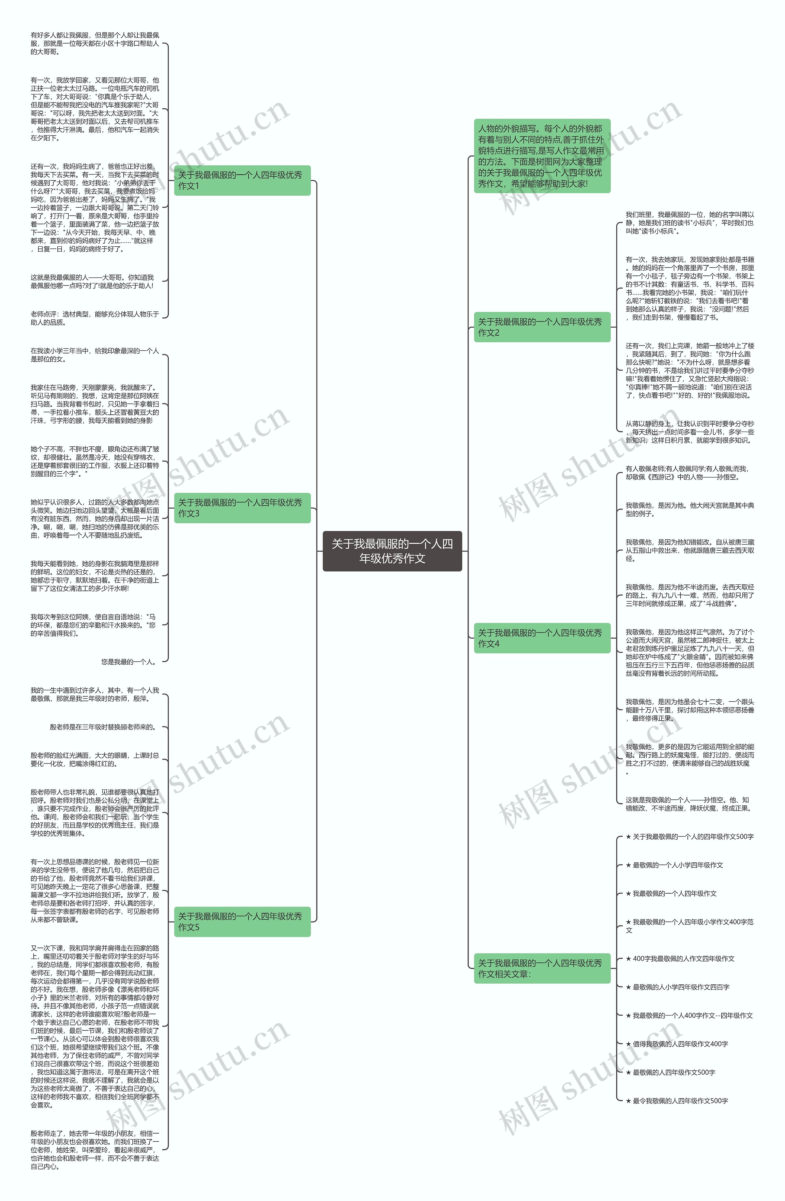 关于我最佩服的一个人四年级优秀作文思维导图