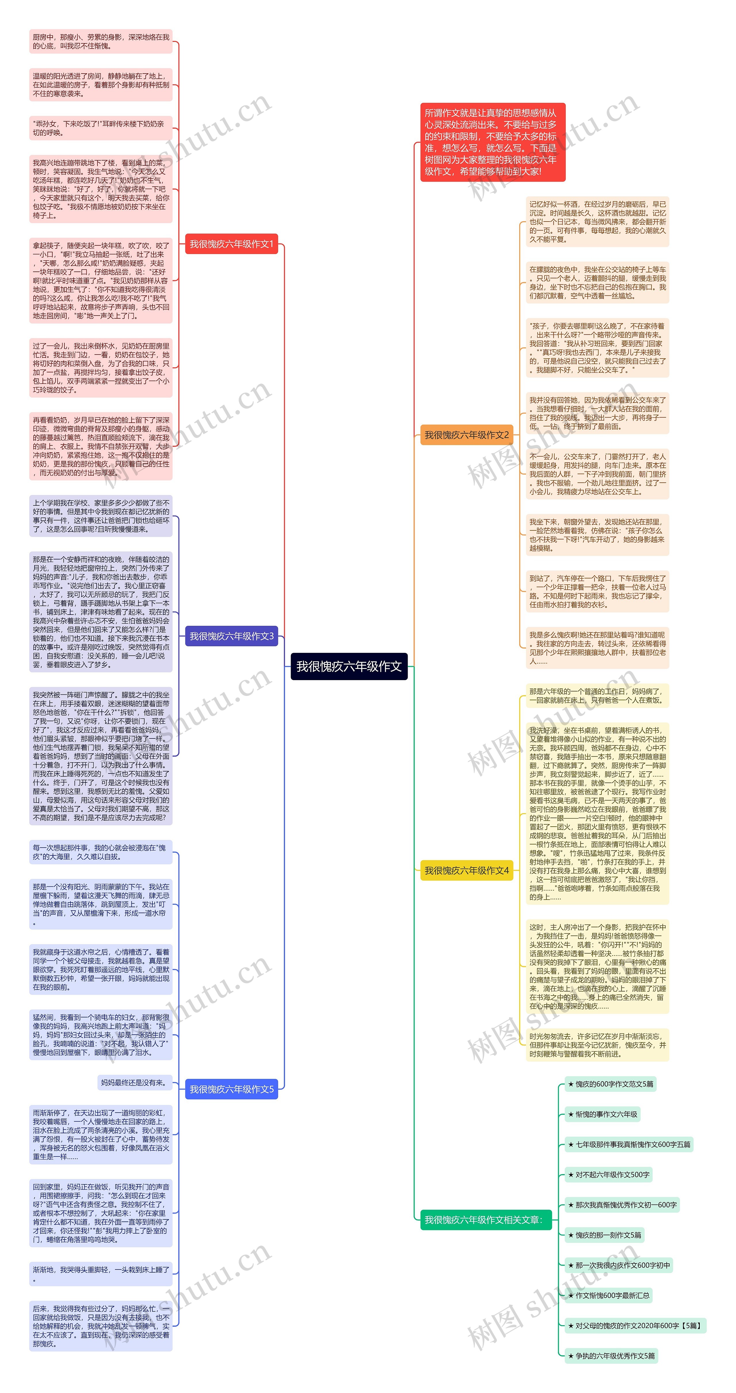 我很愧疚六年级作文思维导图